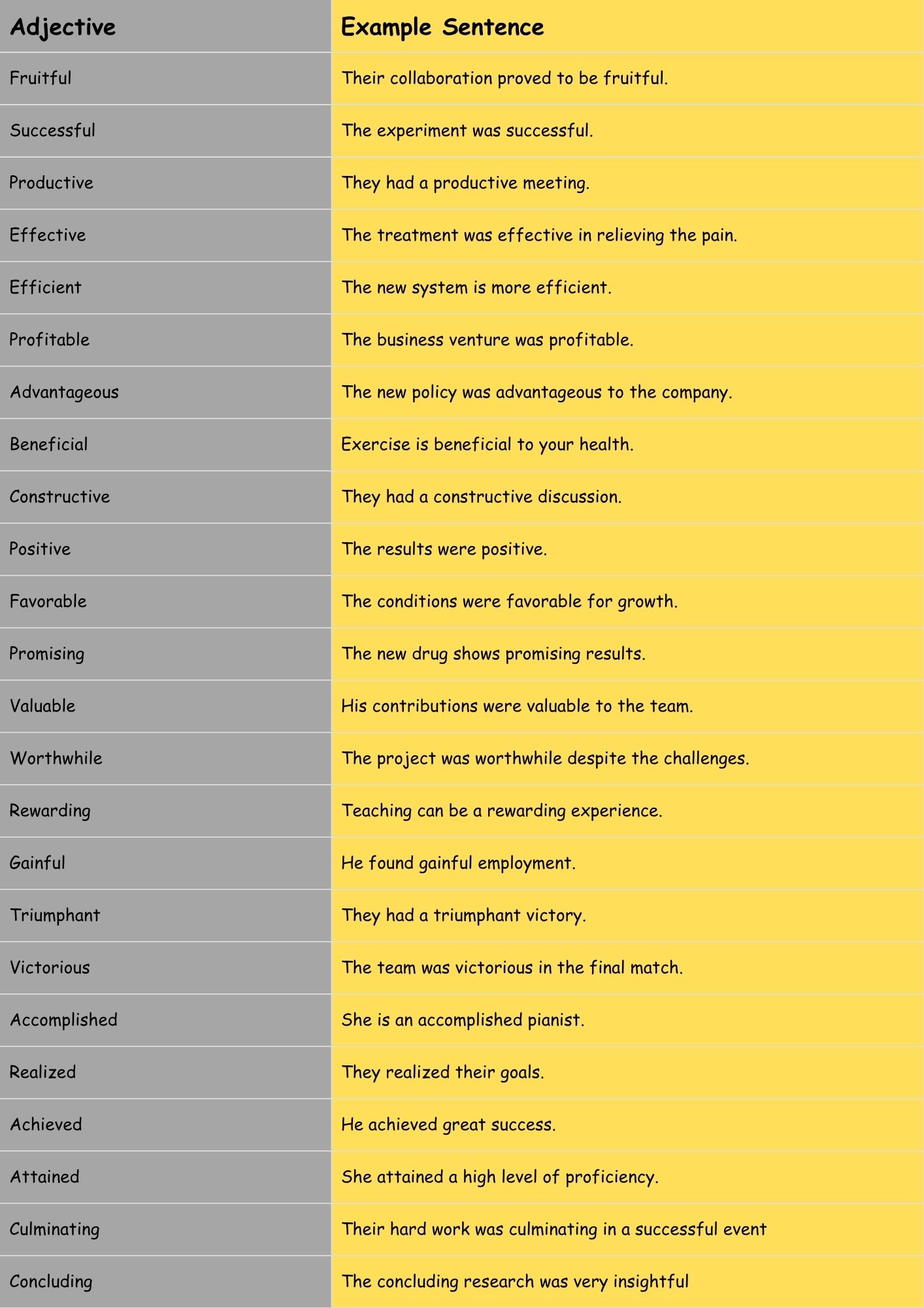 adjective of effort
