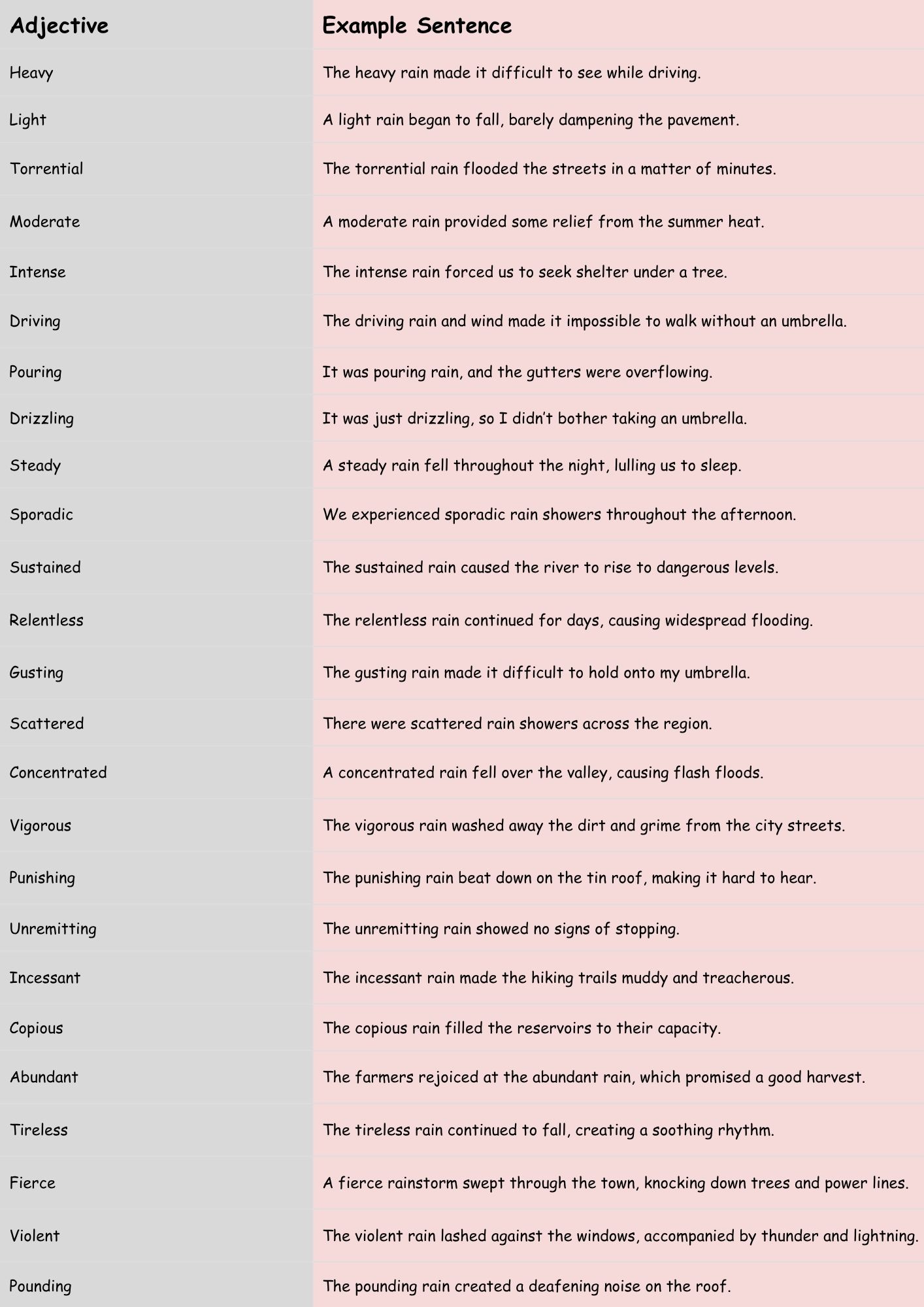 Adjectives for Rain in English