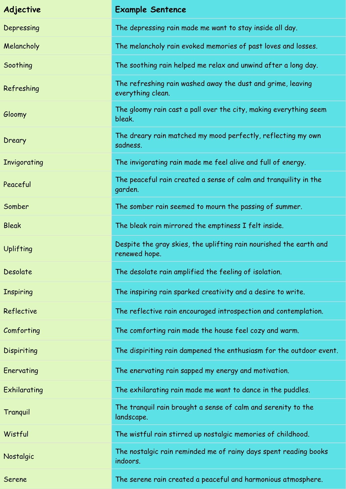Adjectives for Rain in English