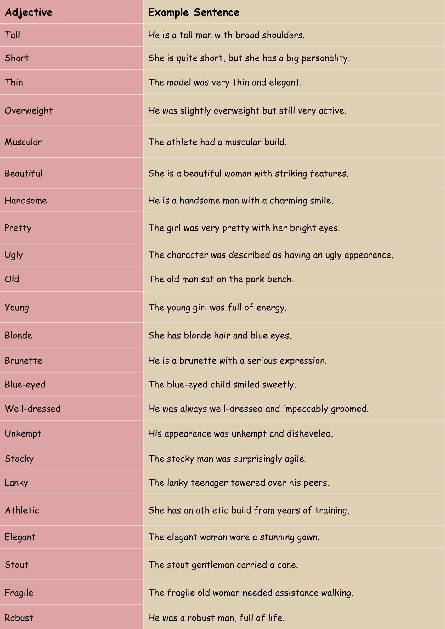Adjectives for Human Characteristics