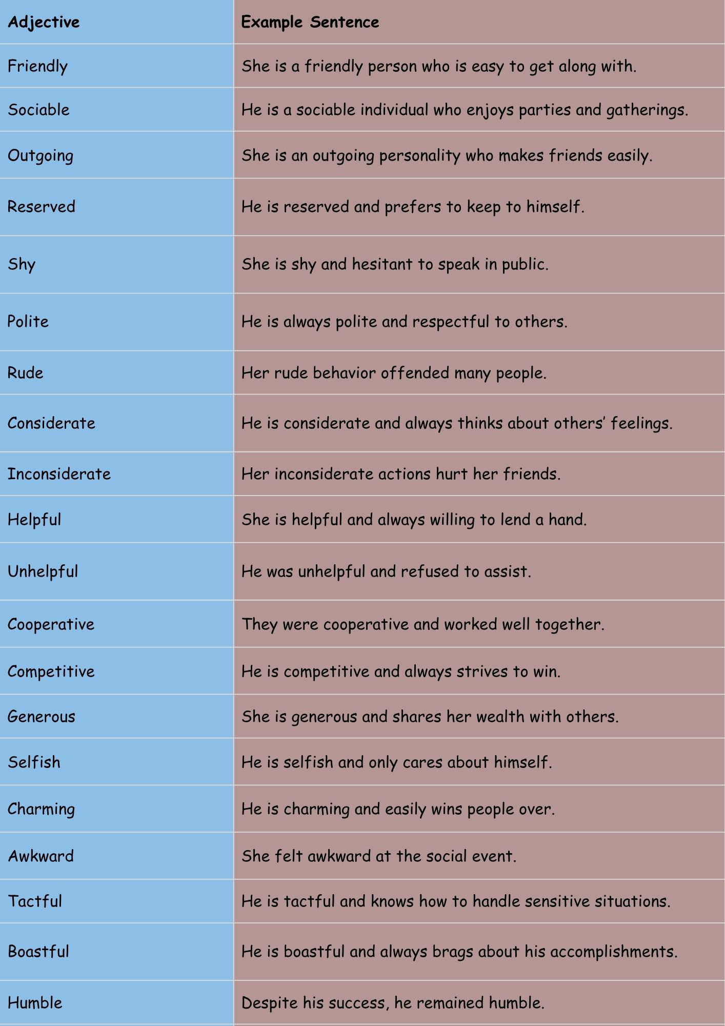 Adjectives for Human Characteristics