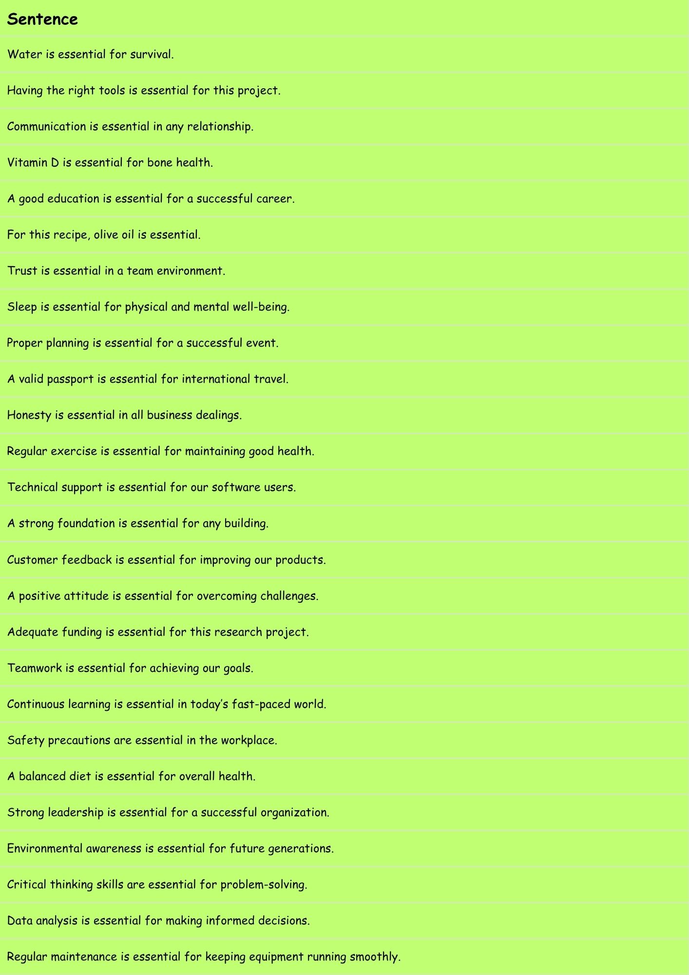 Adjective of requirement