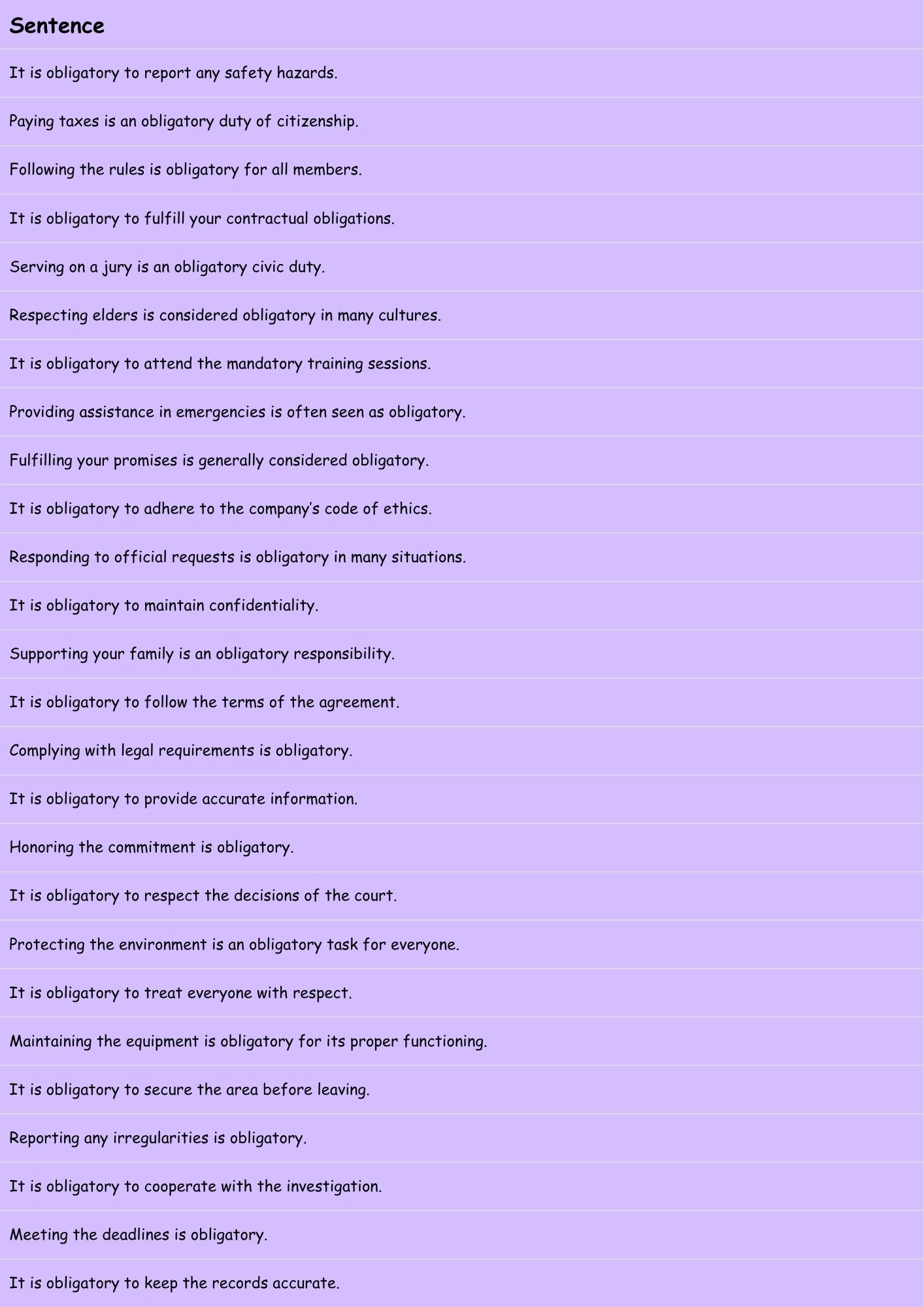 Adjectives of requirement