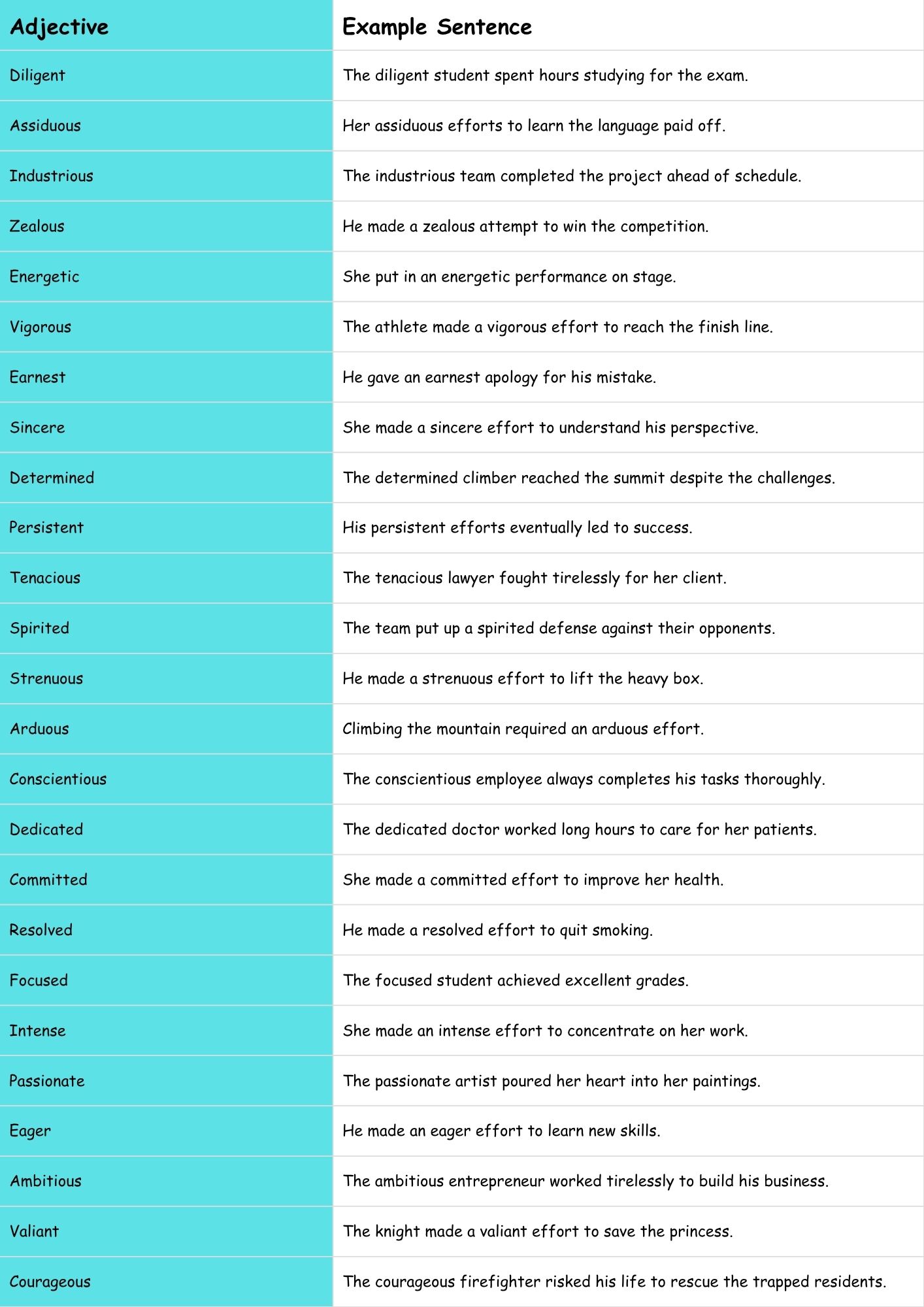 adjective of effort