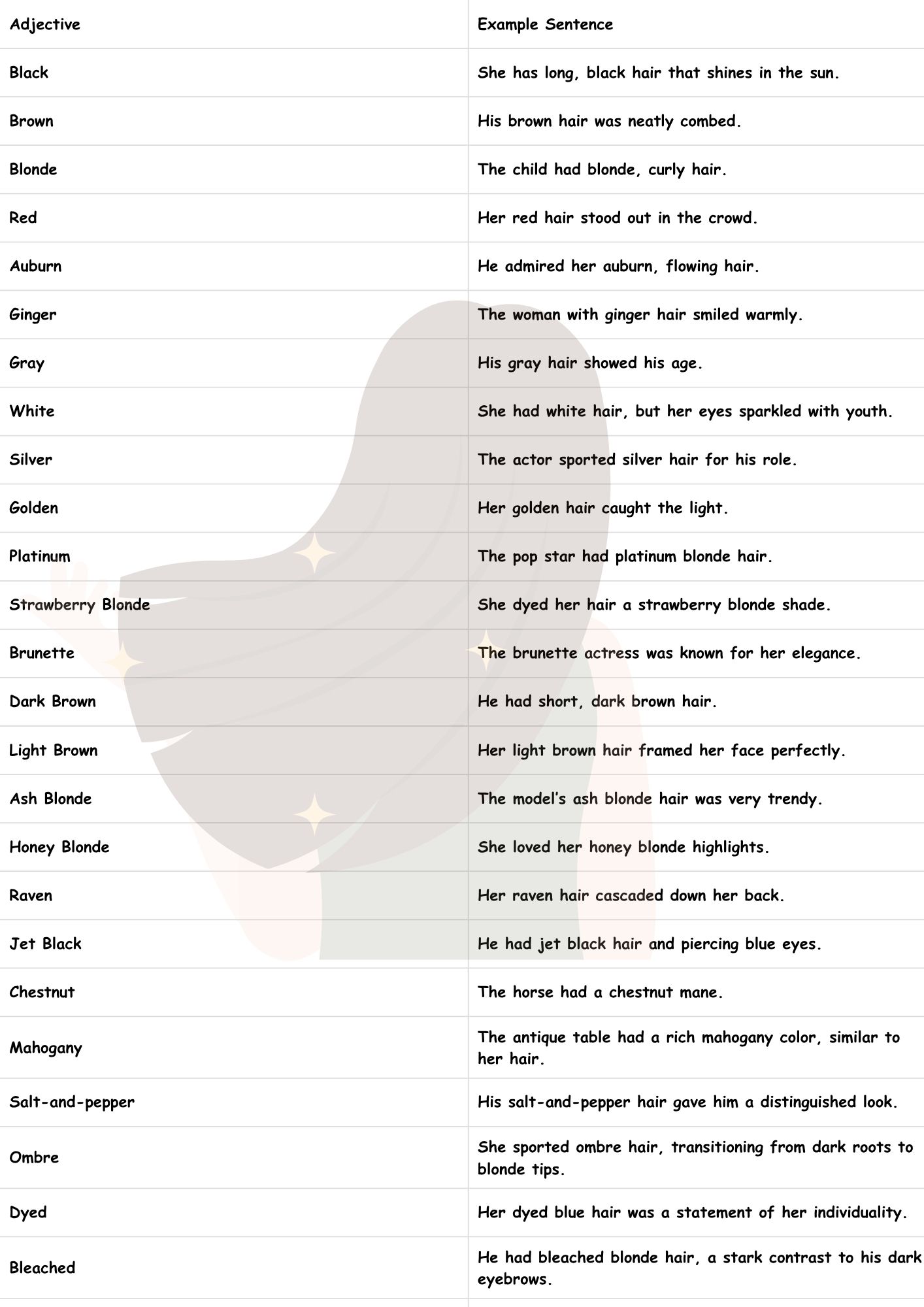 Adjectives for Hair