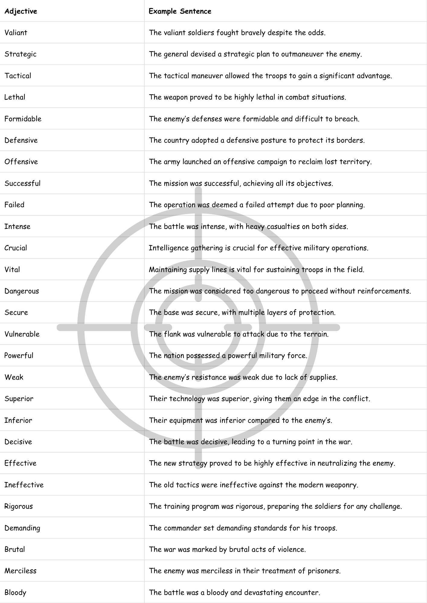 Military adjective