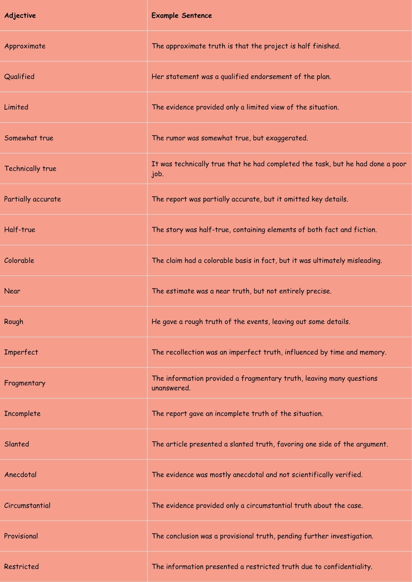 adjective for truth