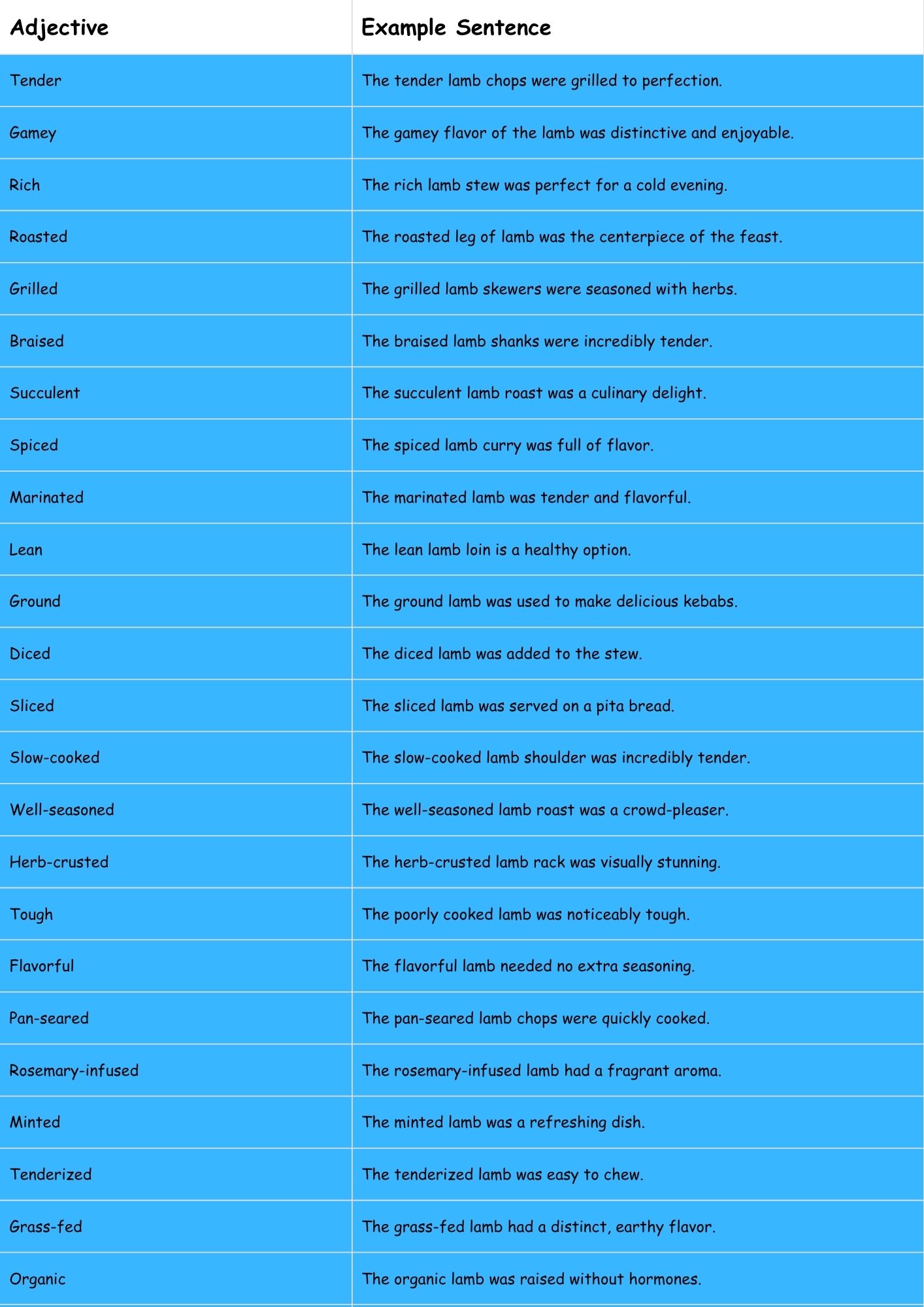Adjective of meat