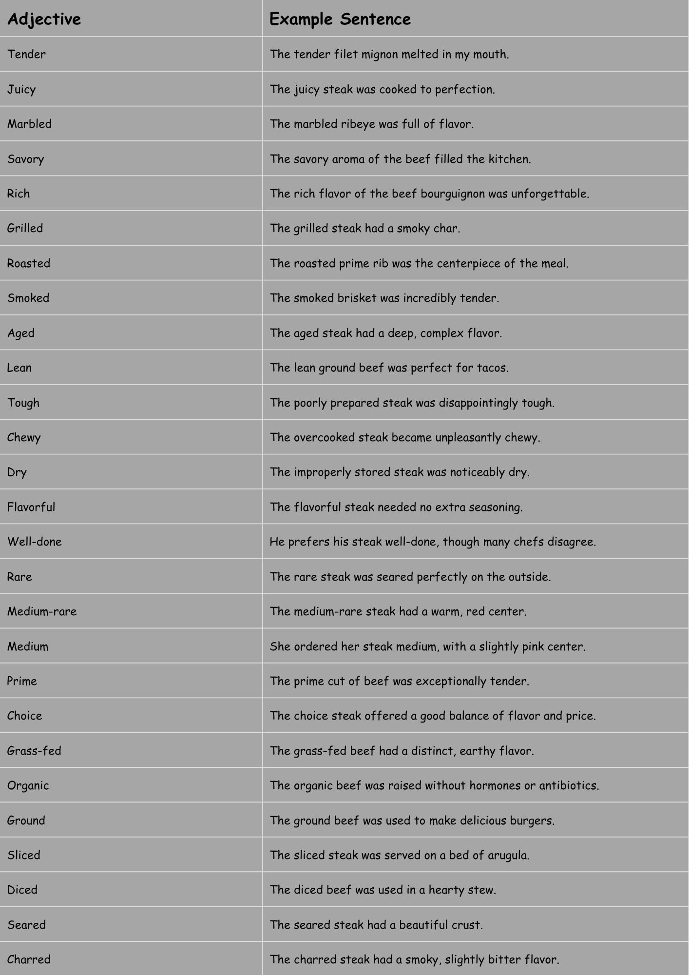 adjective for meat