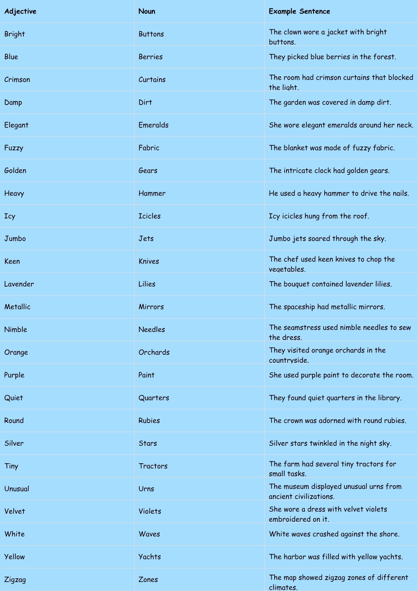Adjectives for Poetic Effect