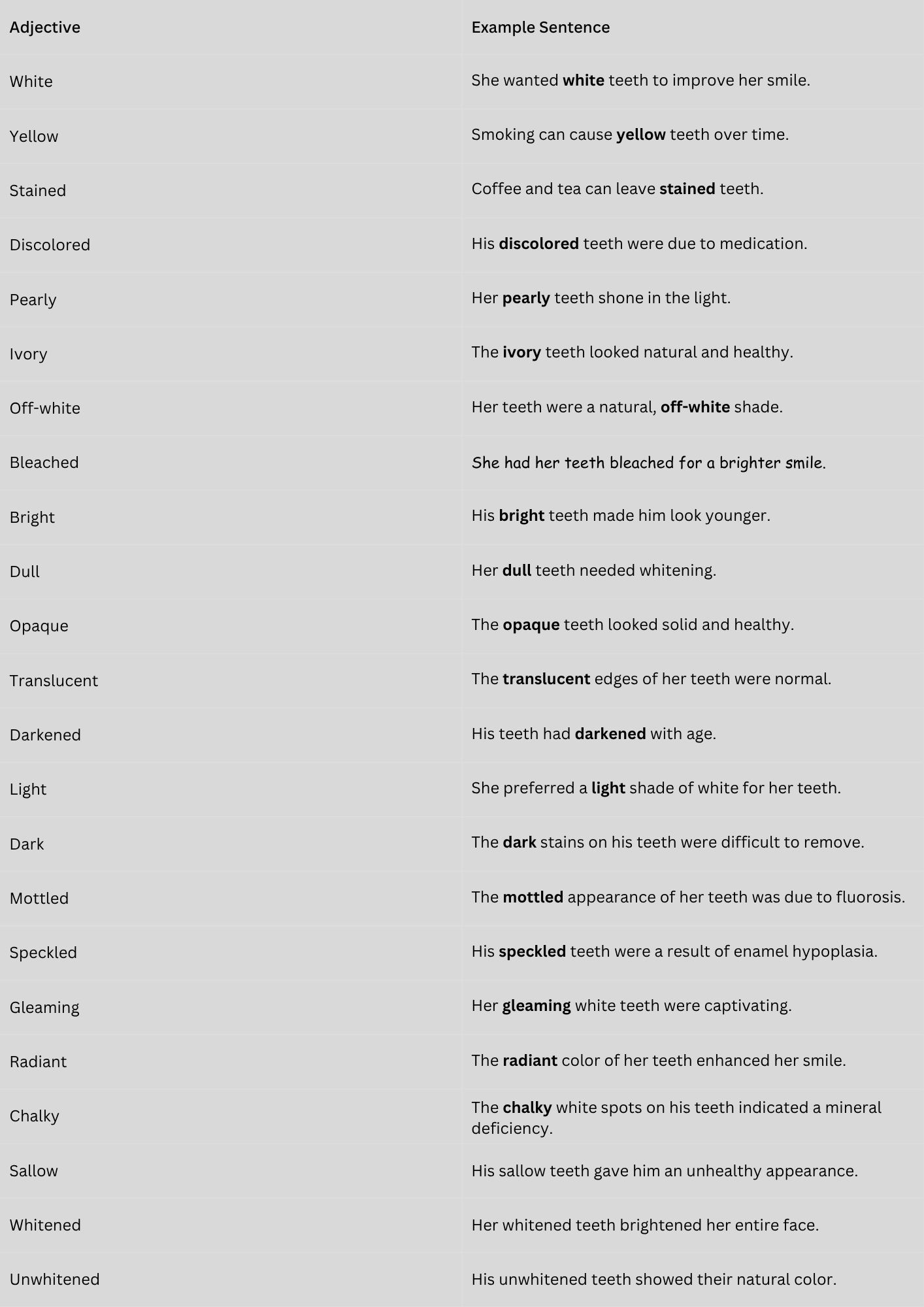 adjective for teeth