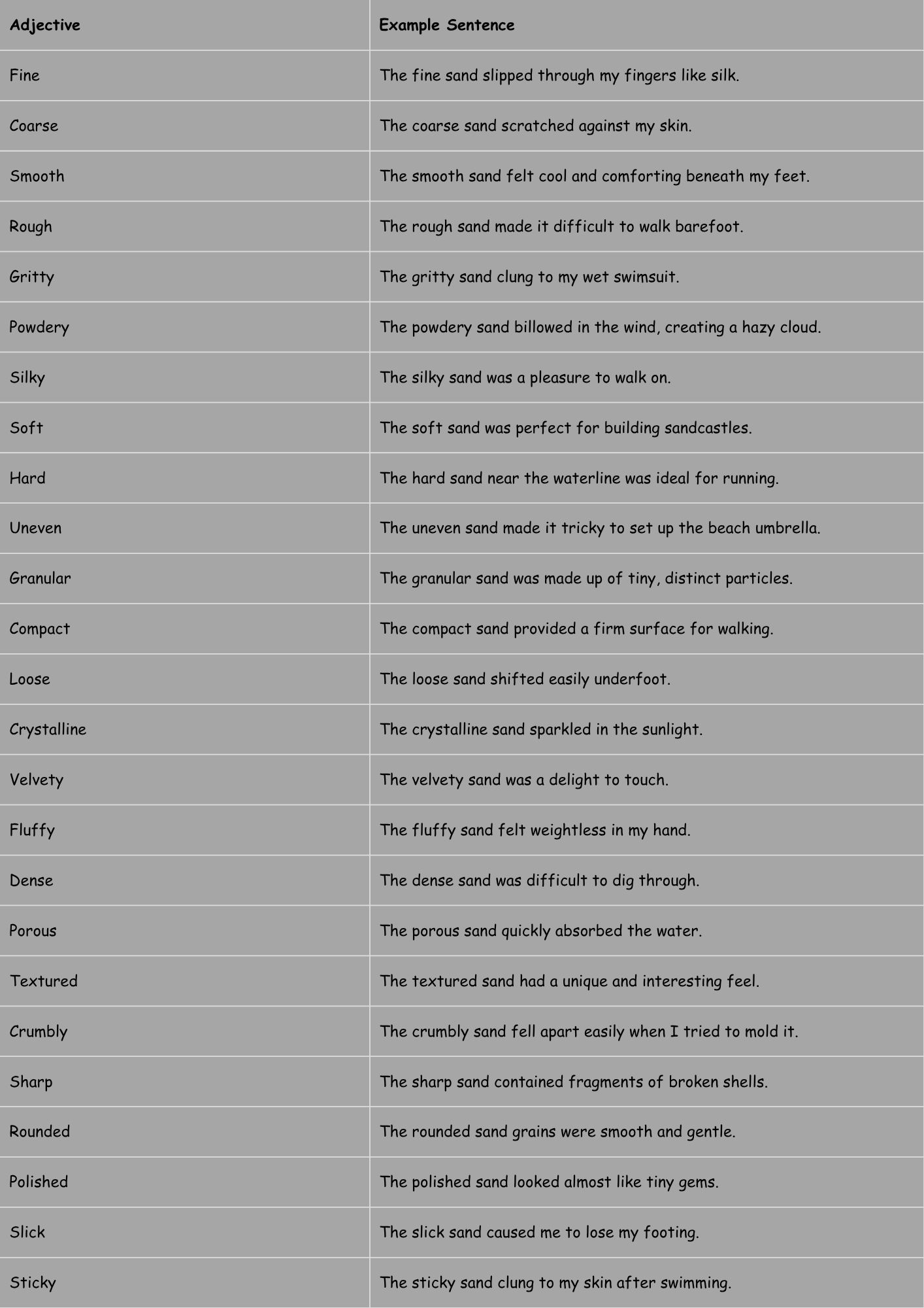 Adjectives for Sand