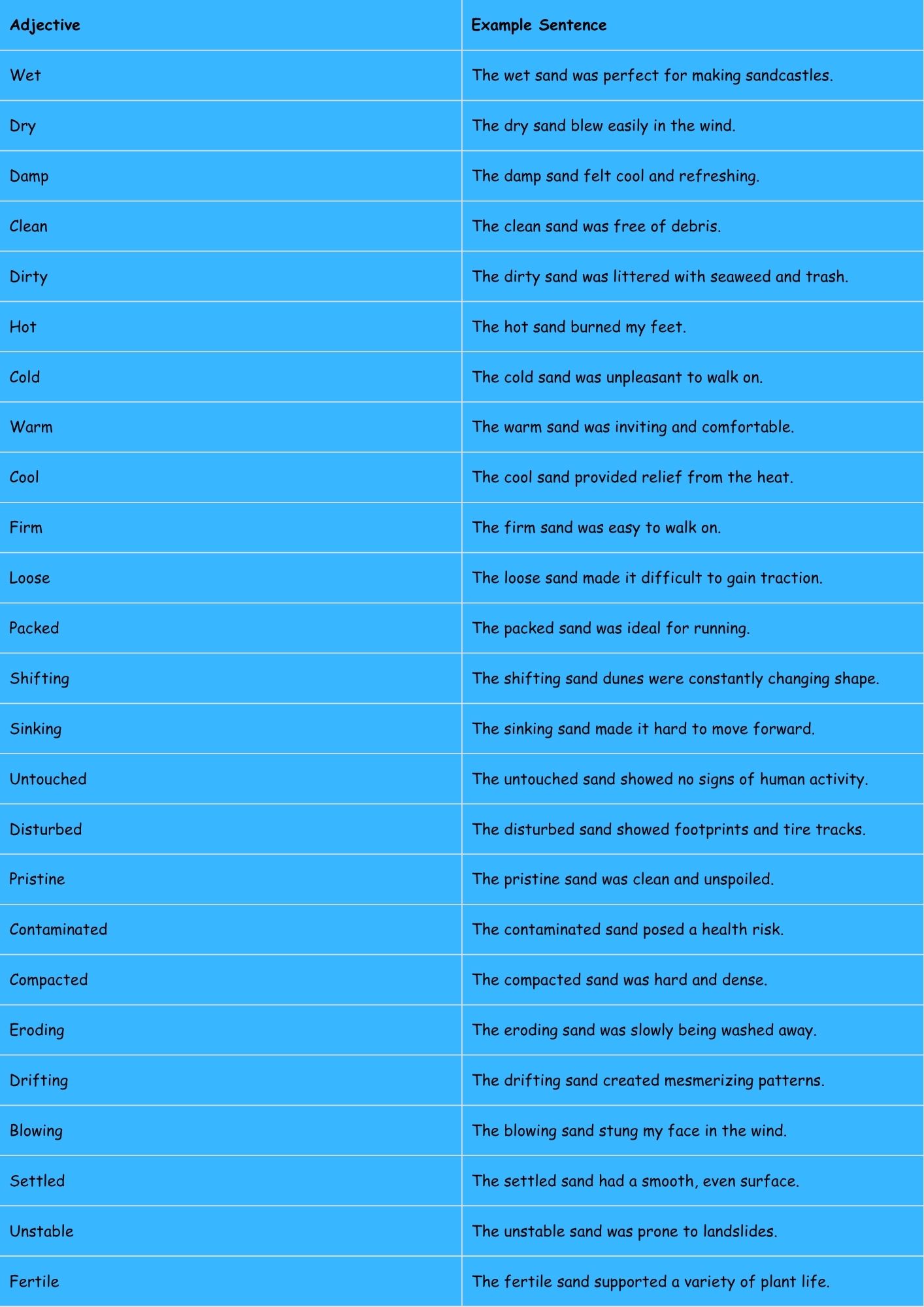 Adjectives for Sand
