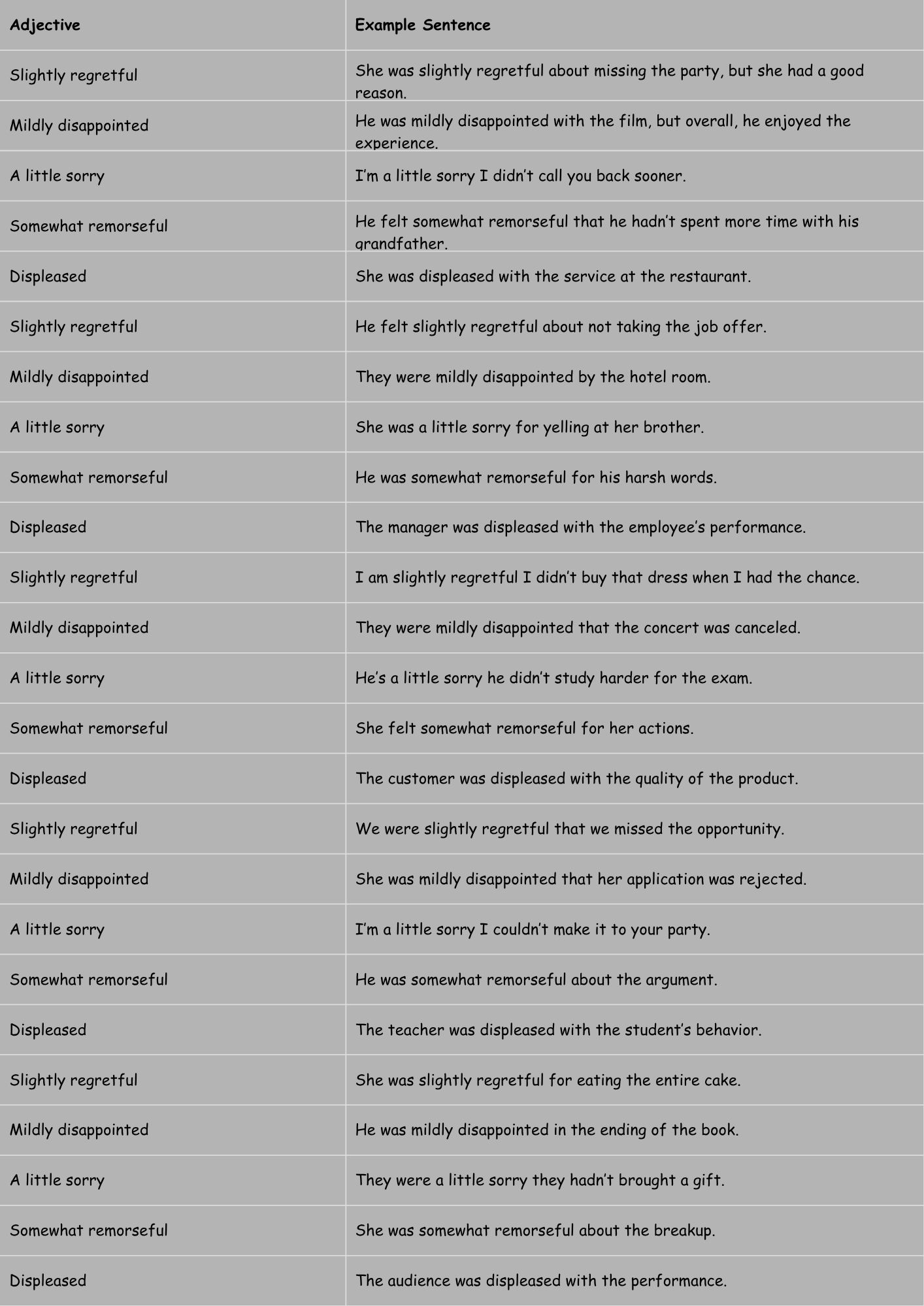 Adjectives for Regret
