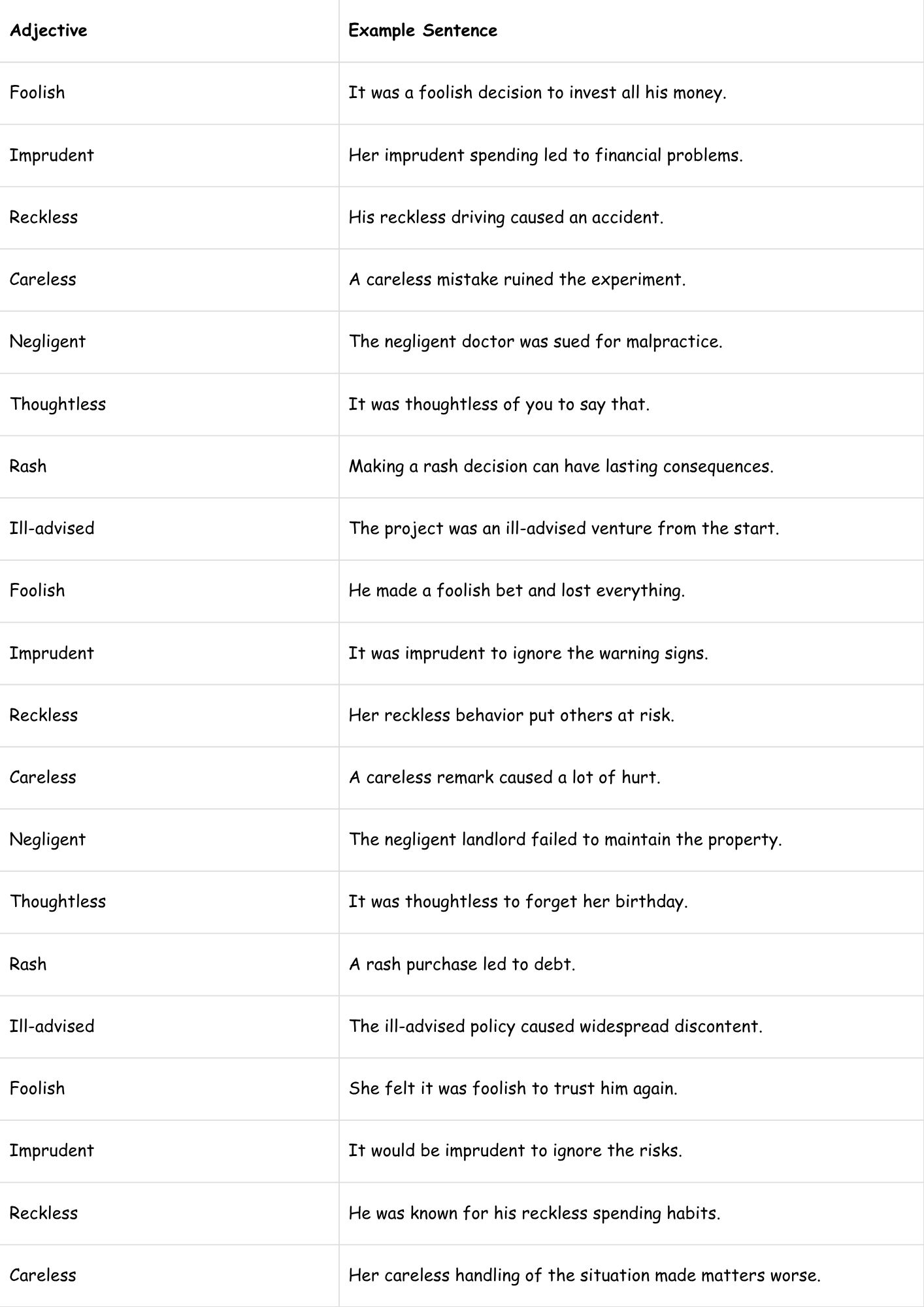 Adjectives for Regret