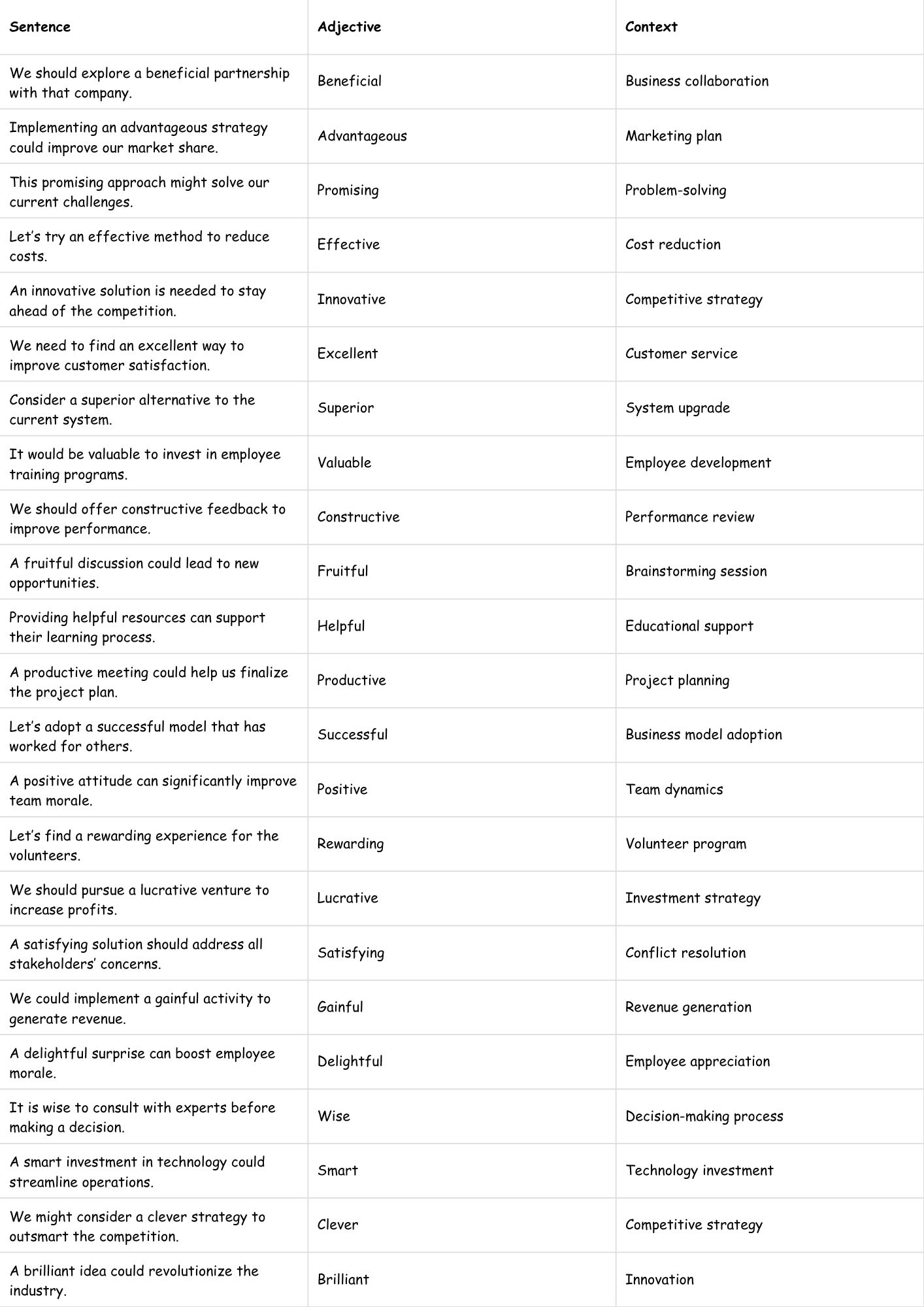 Adjectives for Making Suggestions