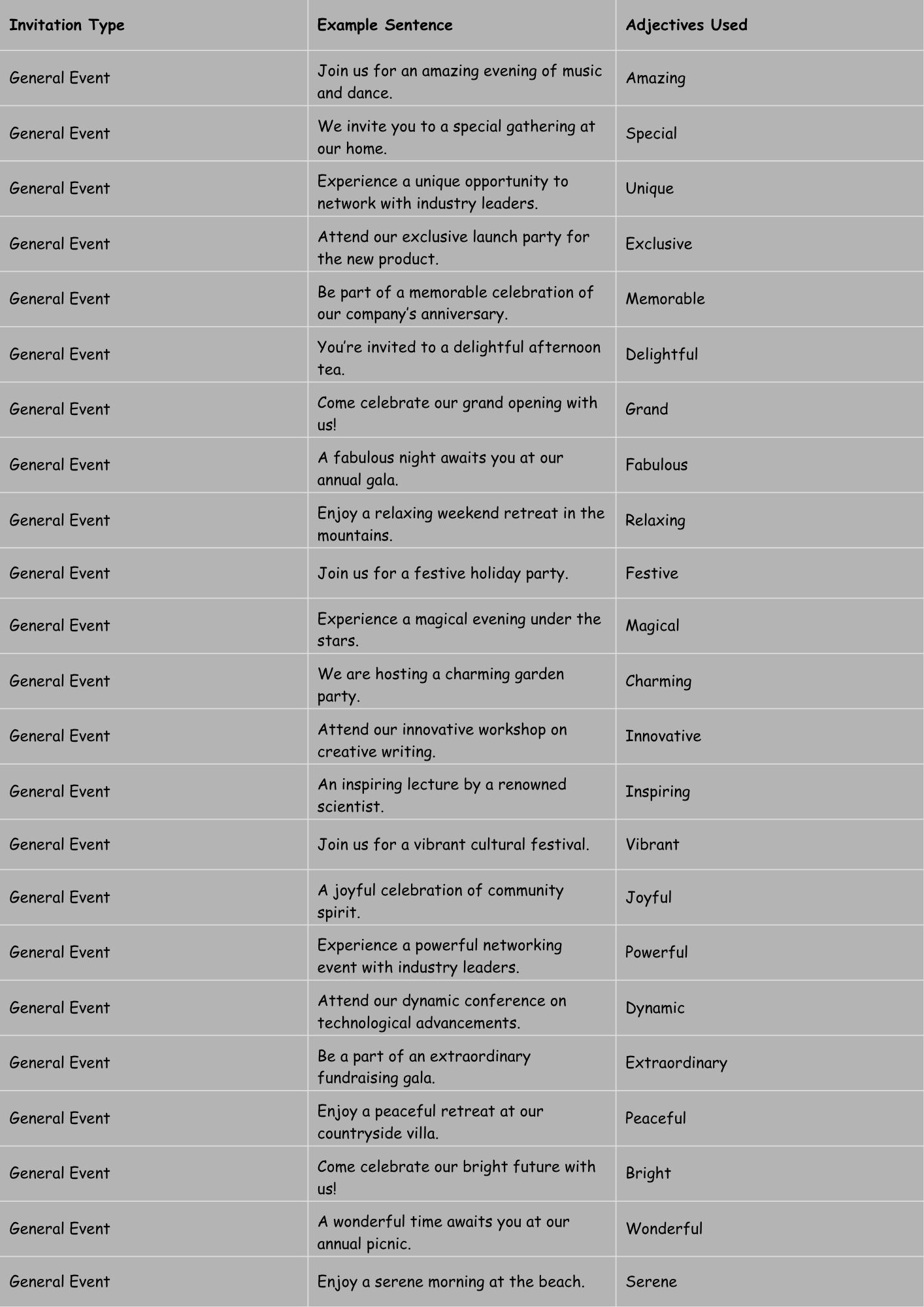 Adjectives for Invitations