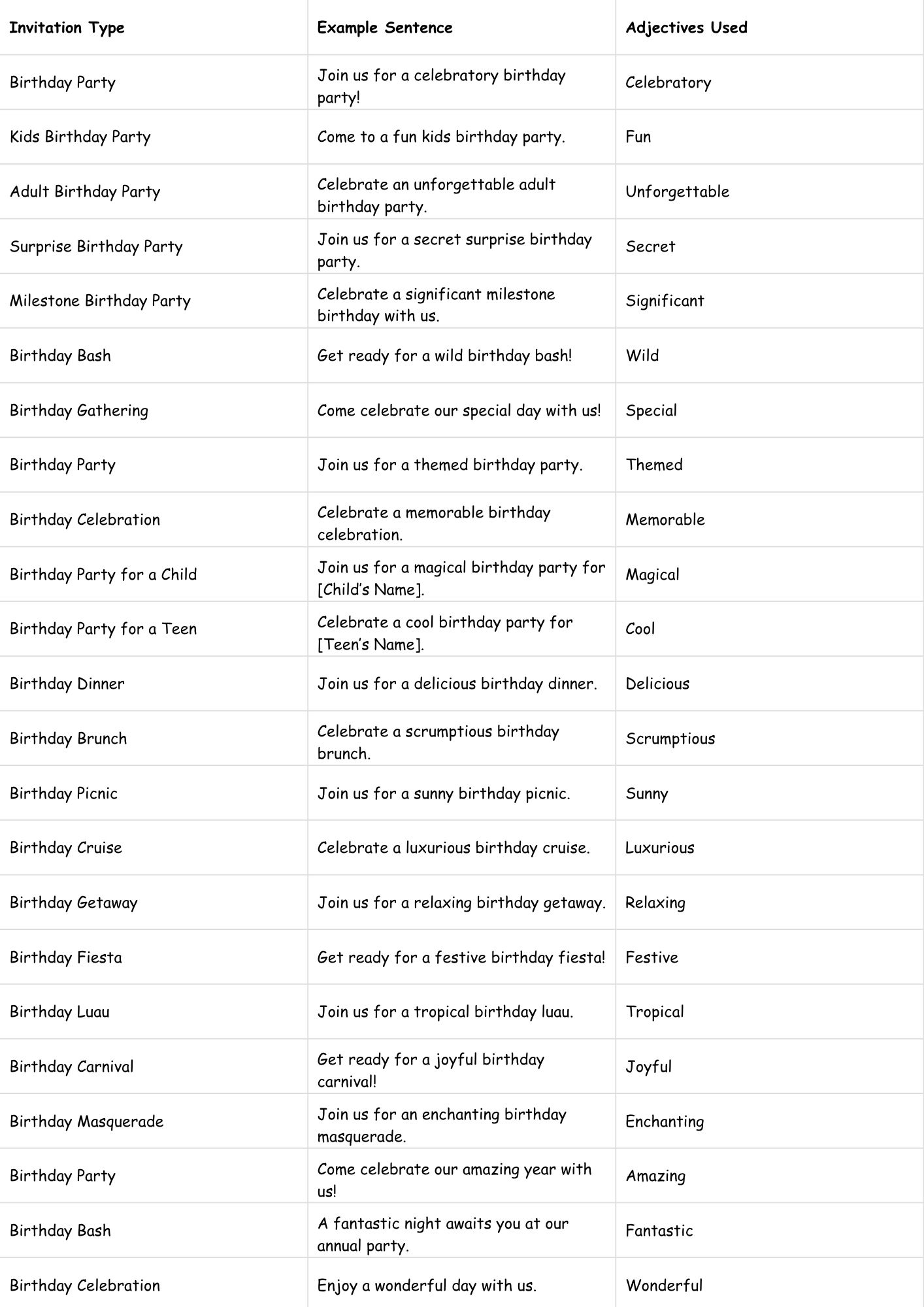 Adjectives for Invitations