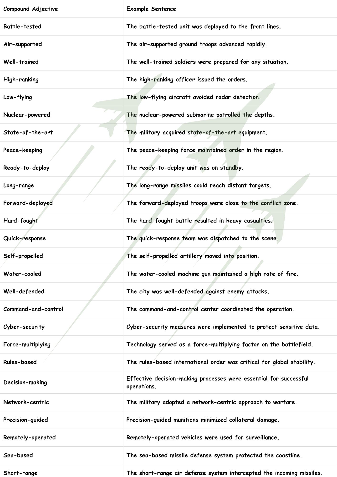 Military adjective