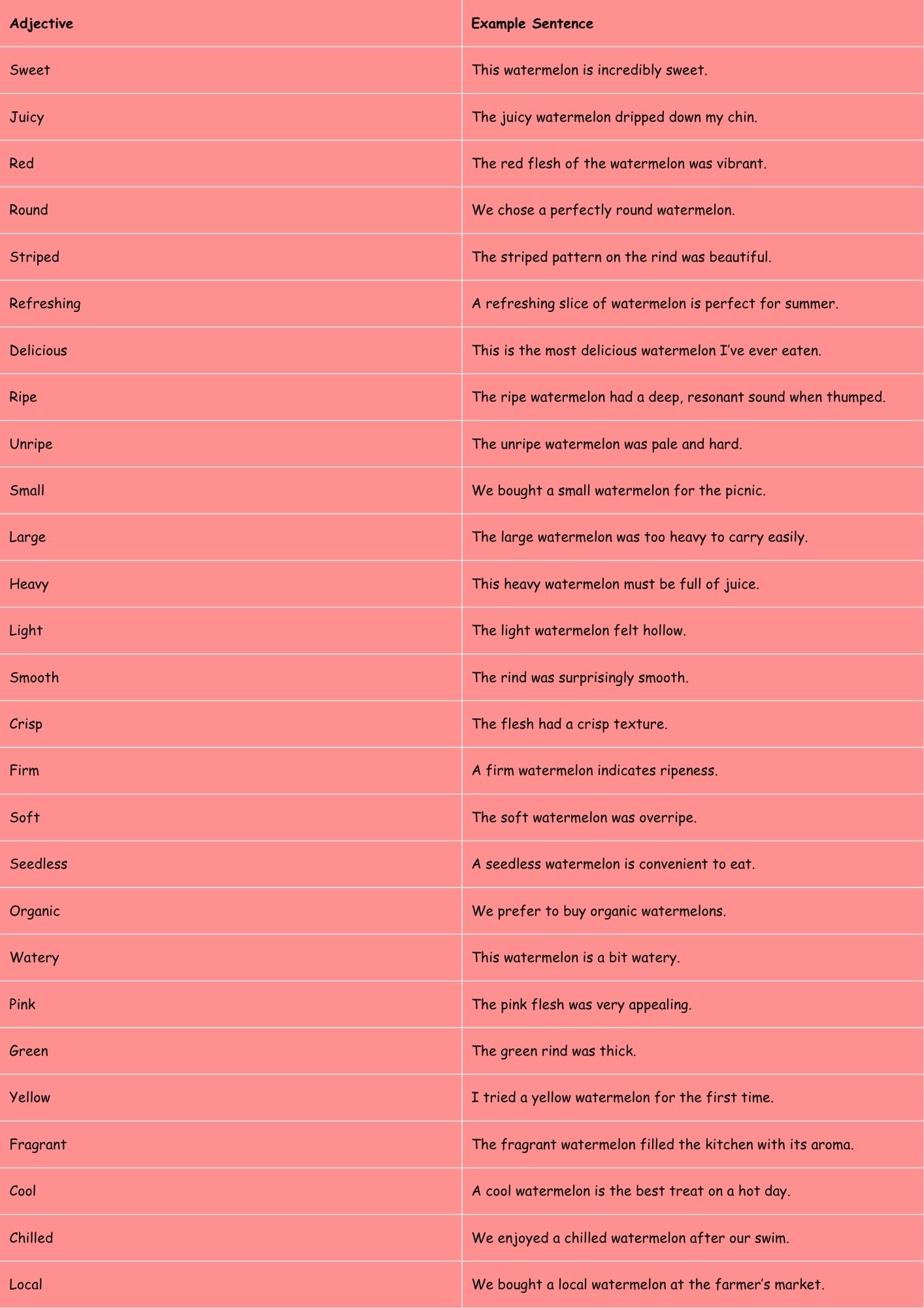 Adjectives for Watermelon