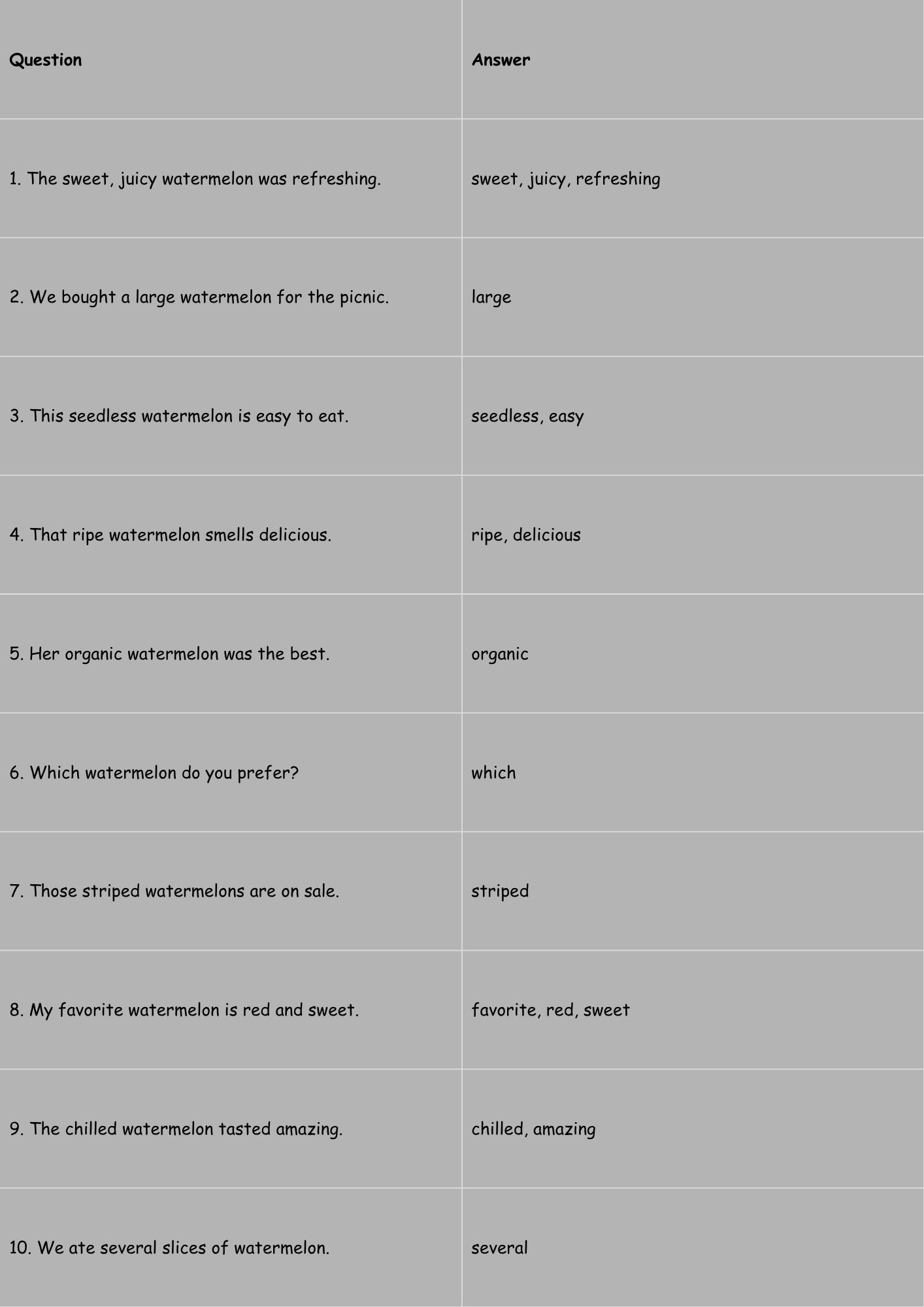 Adjectives for Watermelon