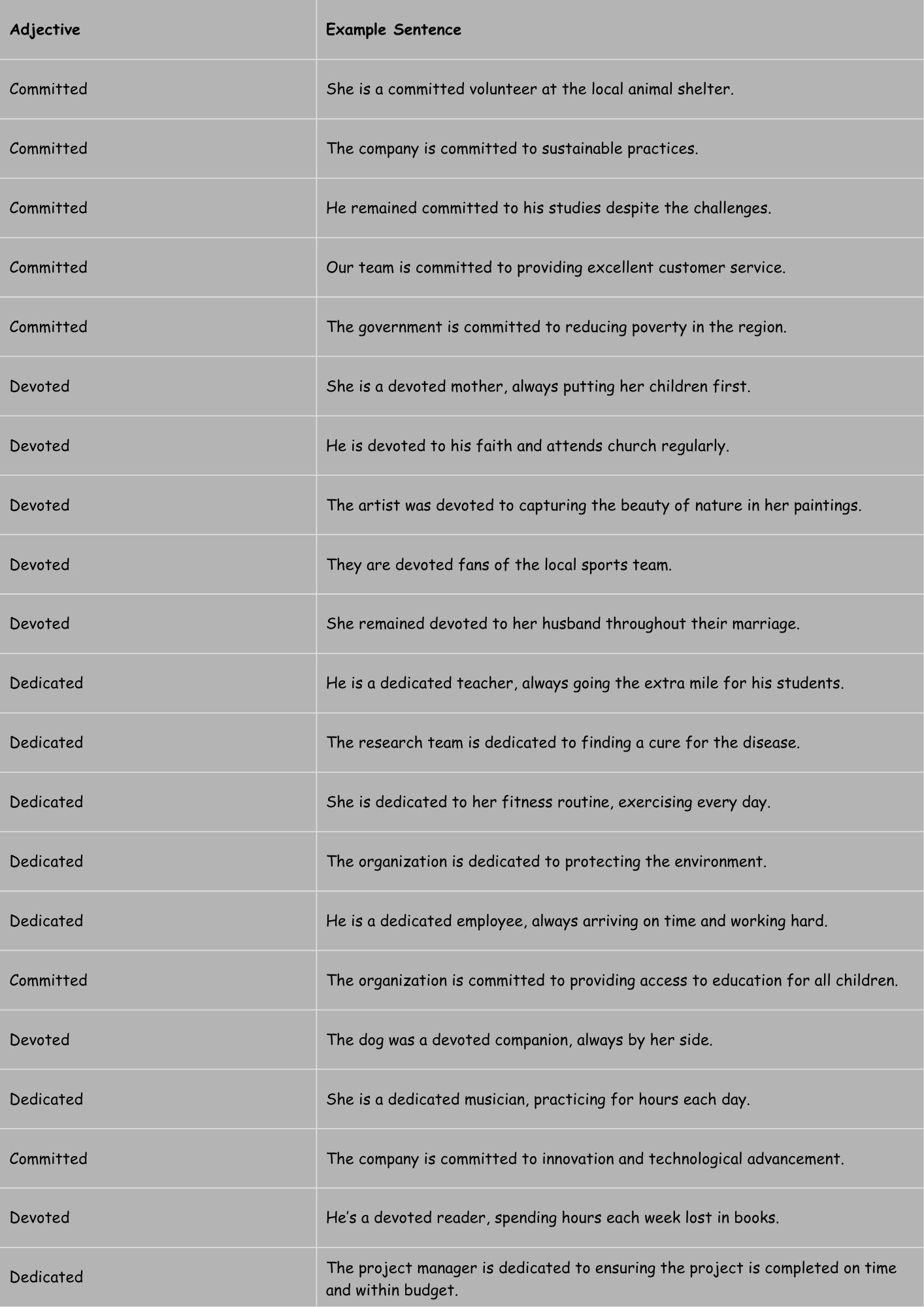 Adjectives for Dedication