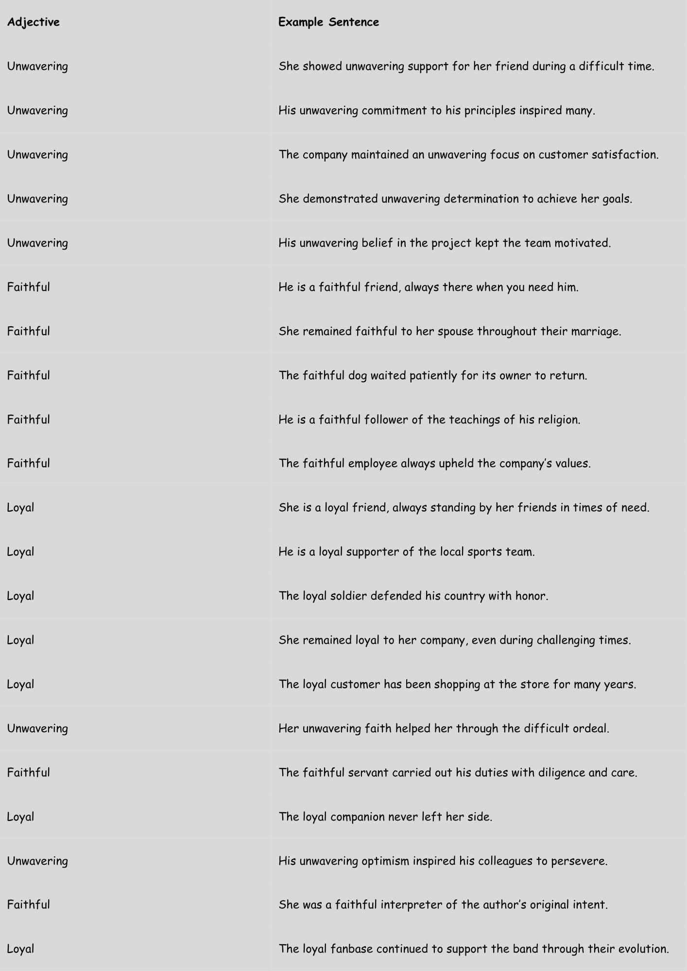Adjectives for Dedication
