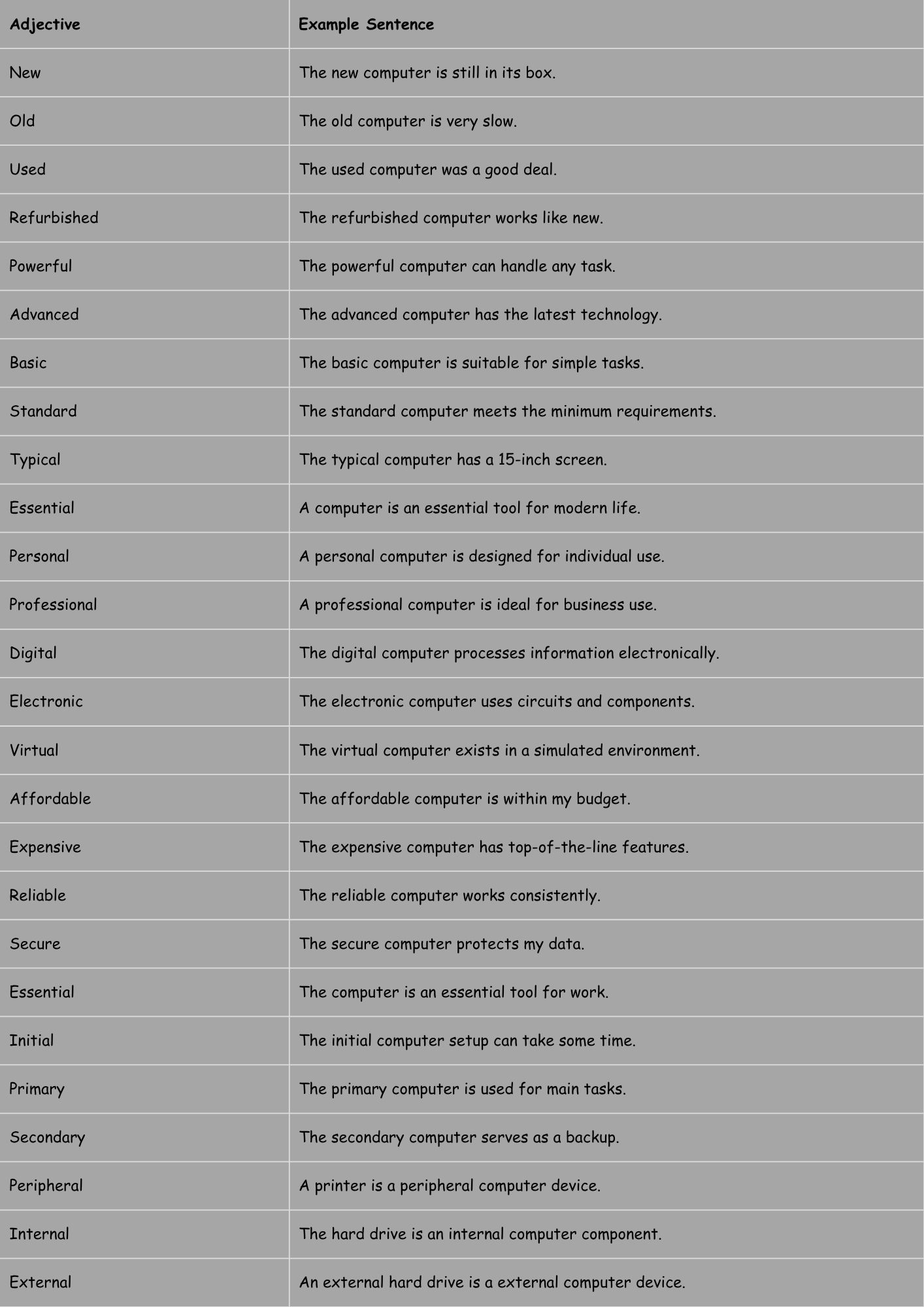 Adjectives for Computers
