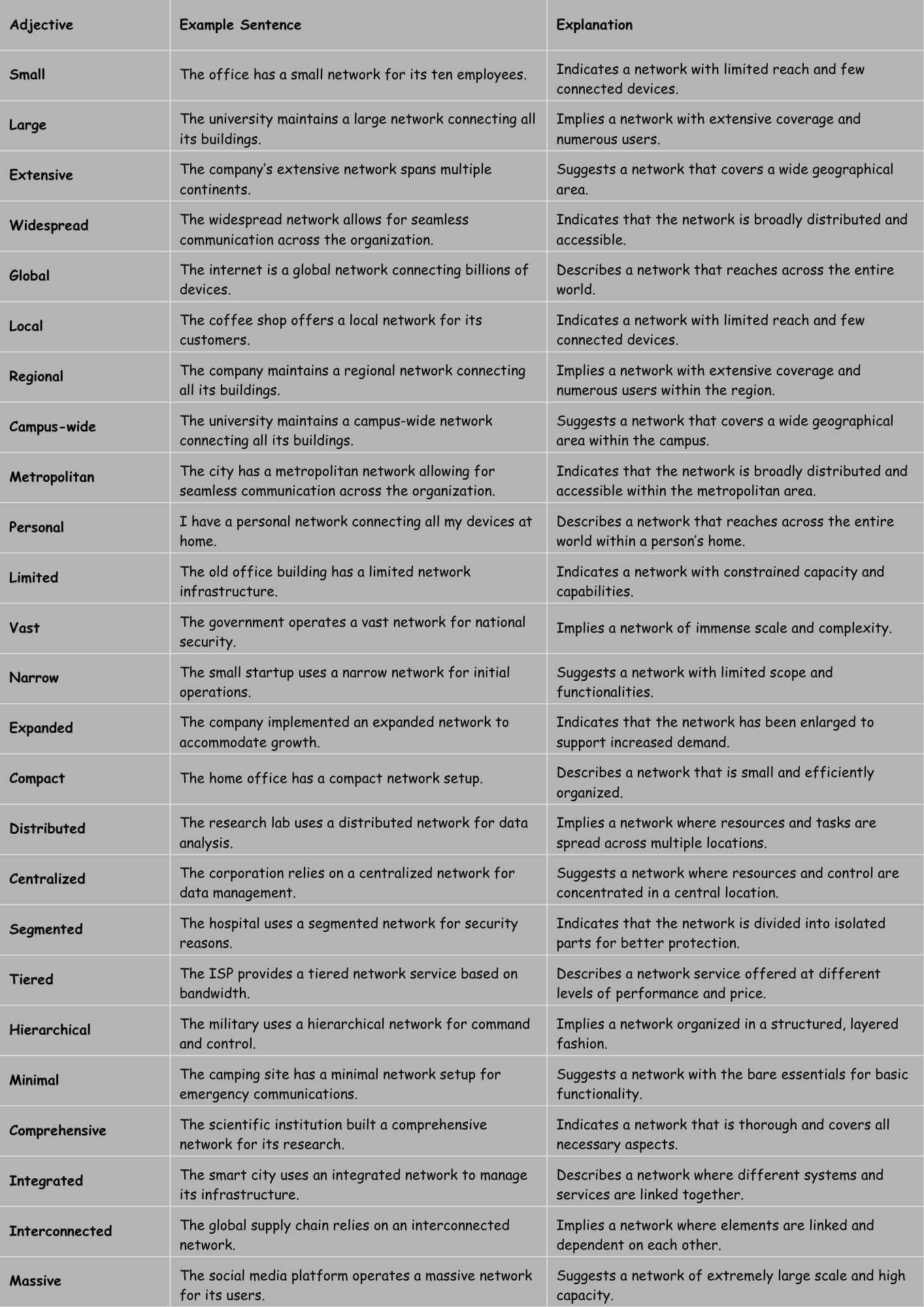 Descriptive Adjectives for Networks