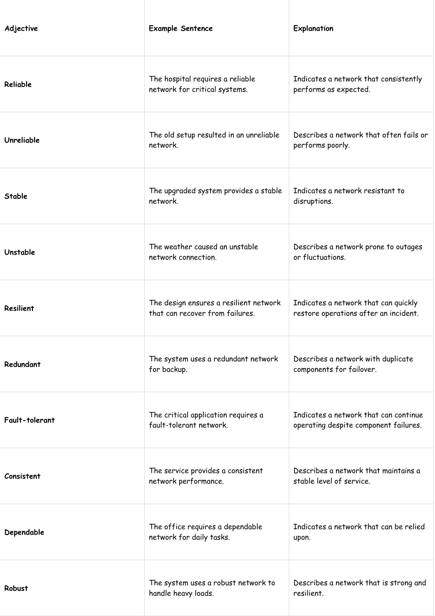 Descriptive Adjectives for Networks