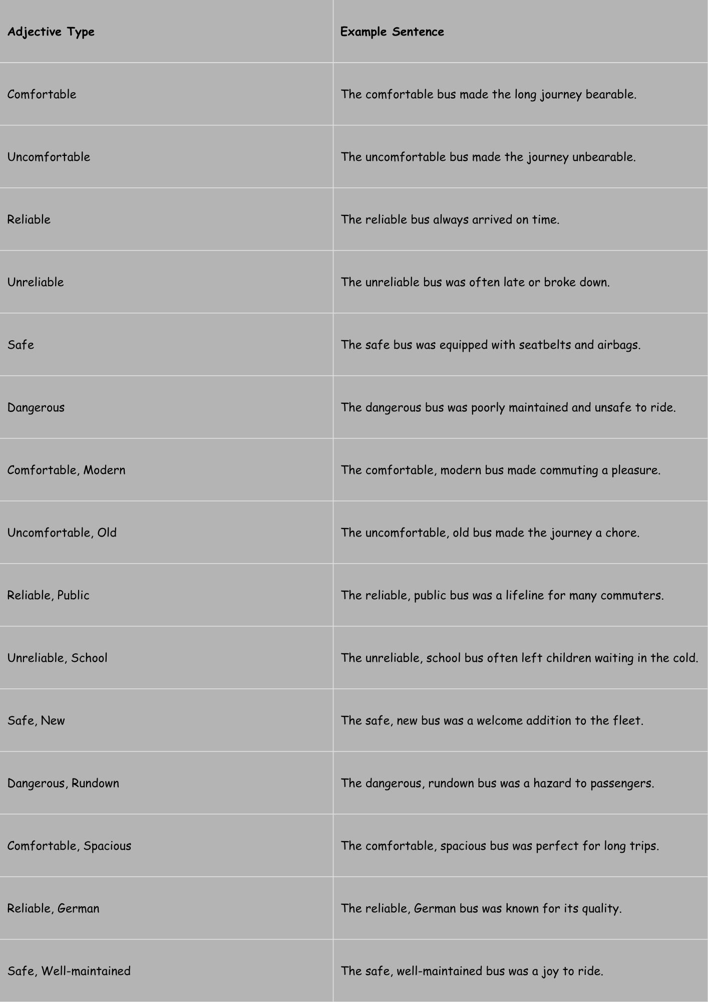 Adjectives for Buses
