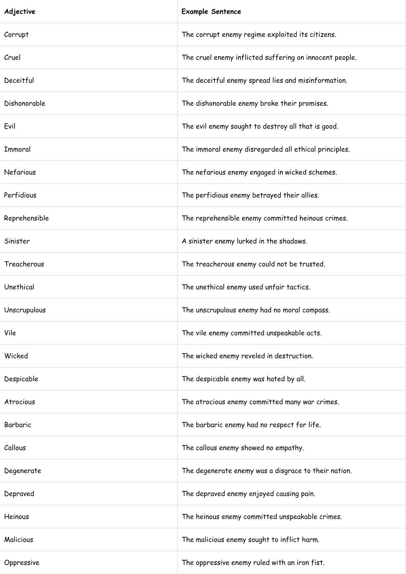60+ Adjectives for “Enemy” With Example