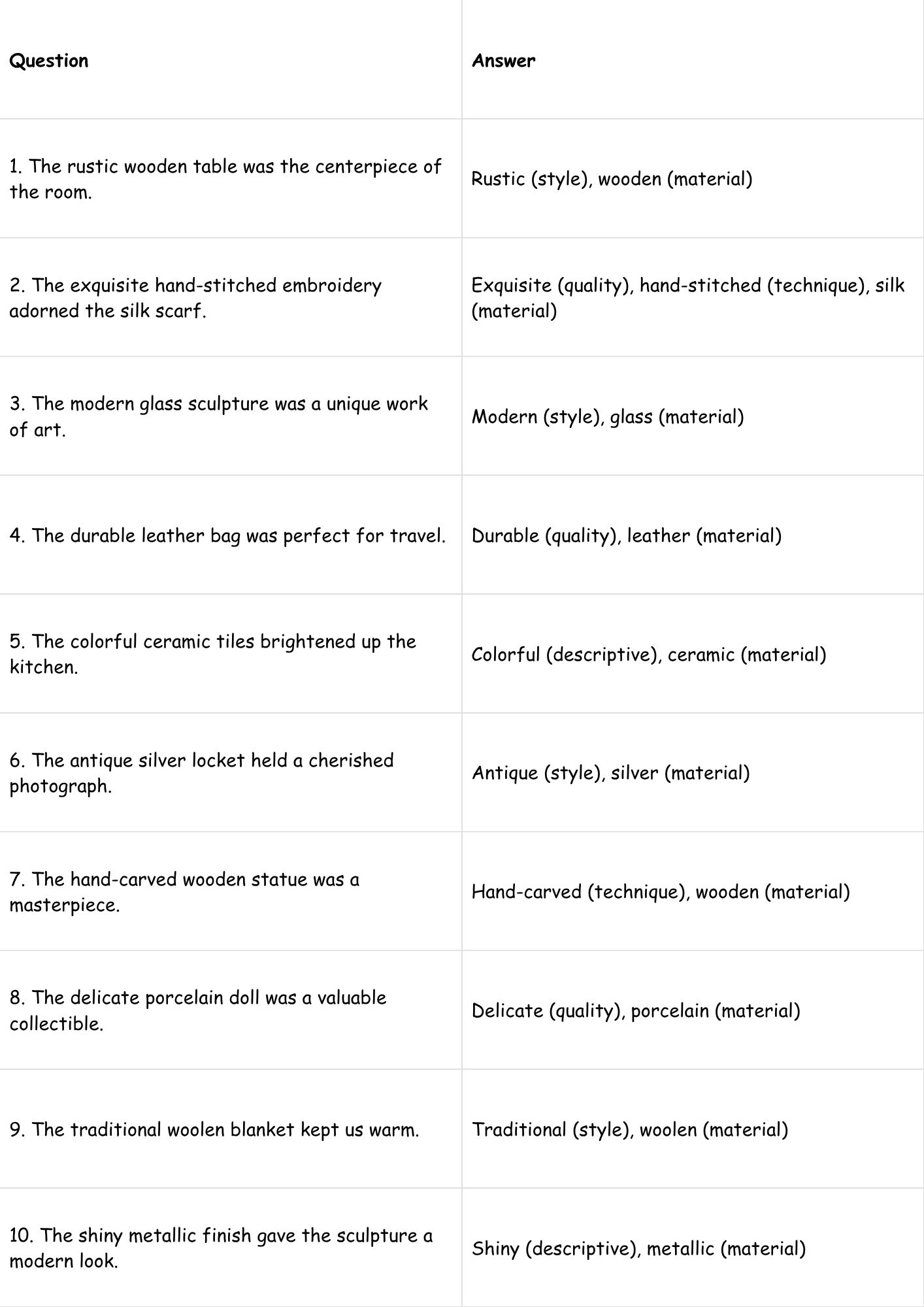 Adjectives for Craftsmanship