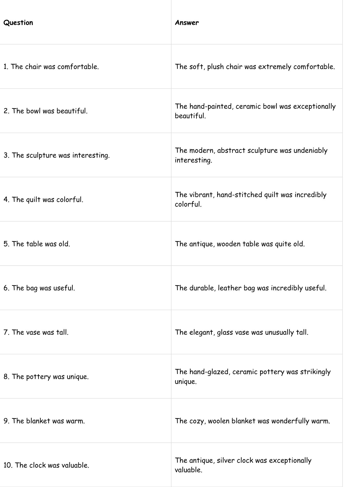 Adjectives for Craftsmanship