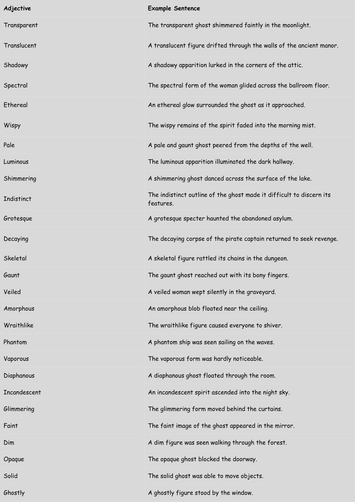 Adjectives for Ghosts