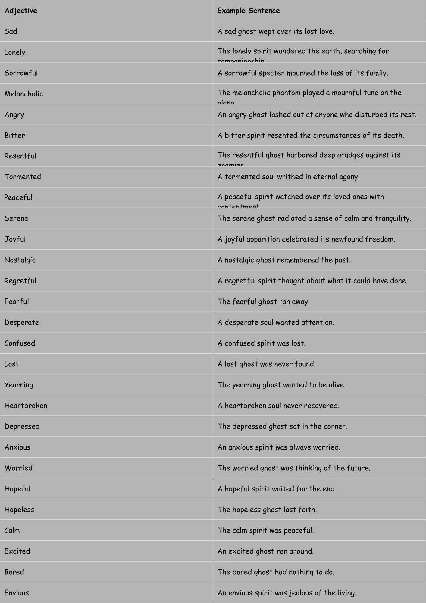 Adjectives for Ghosts