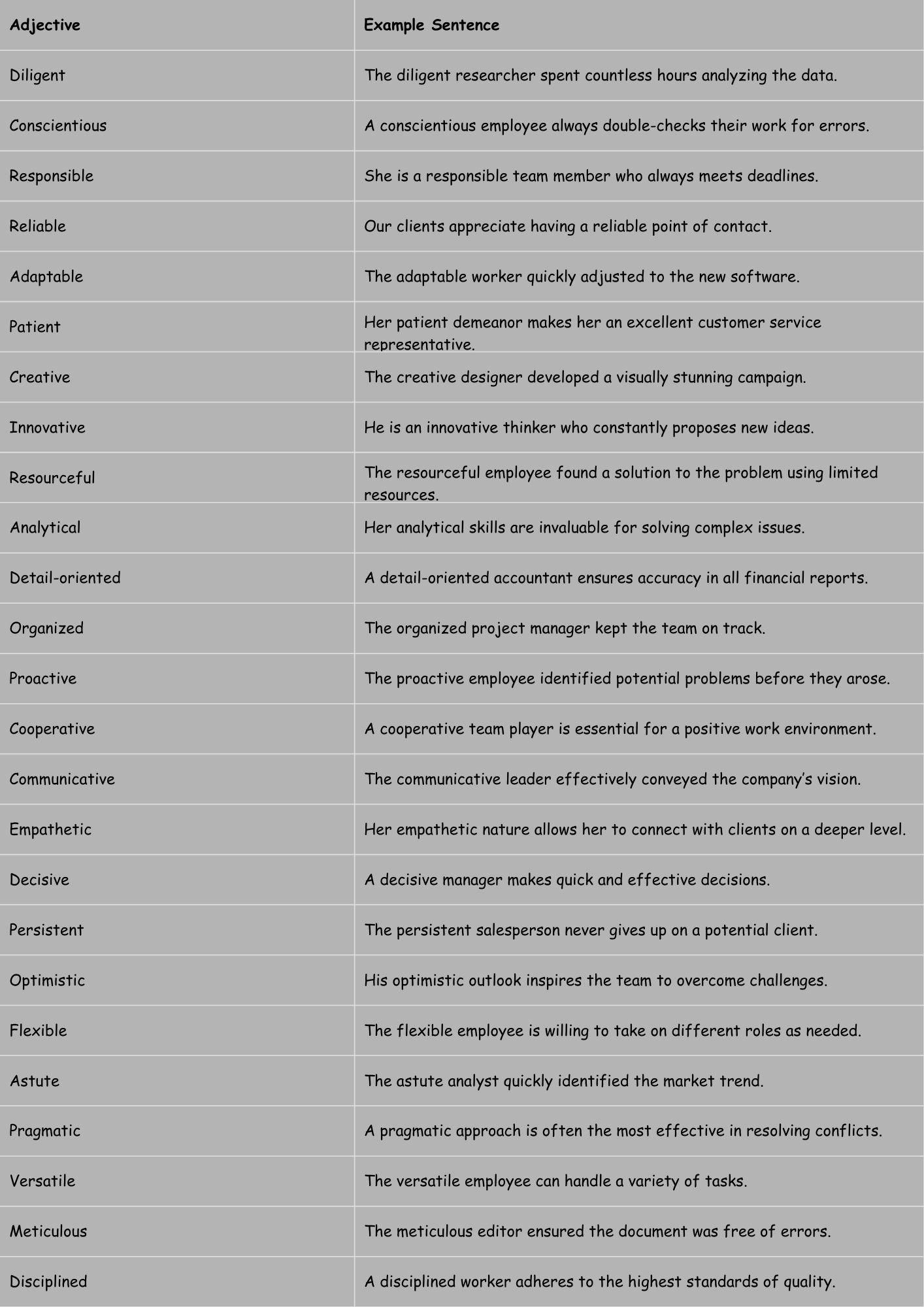 Adjectives for workers