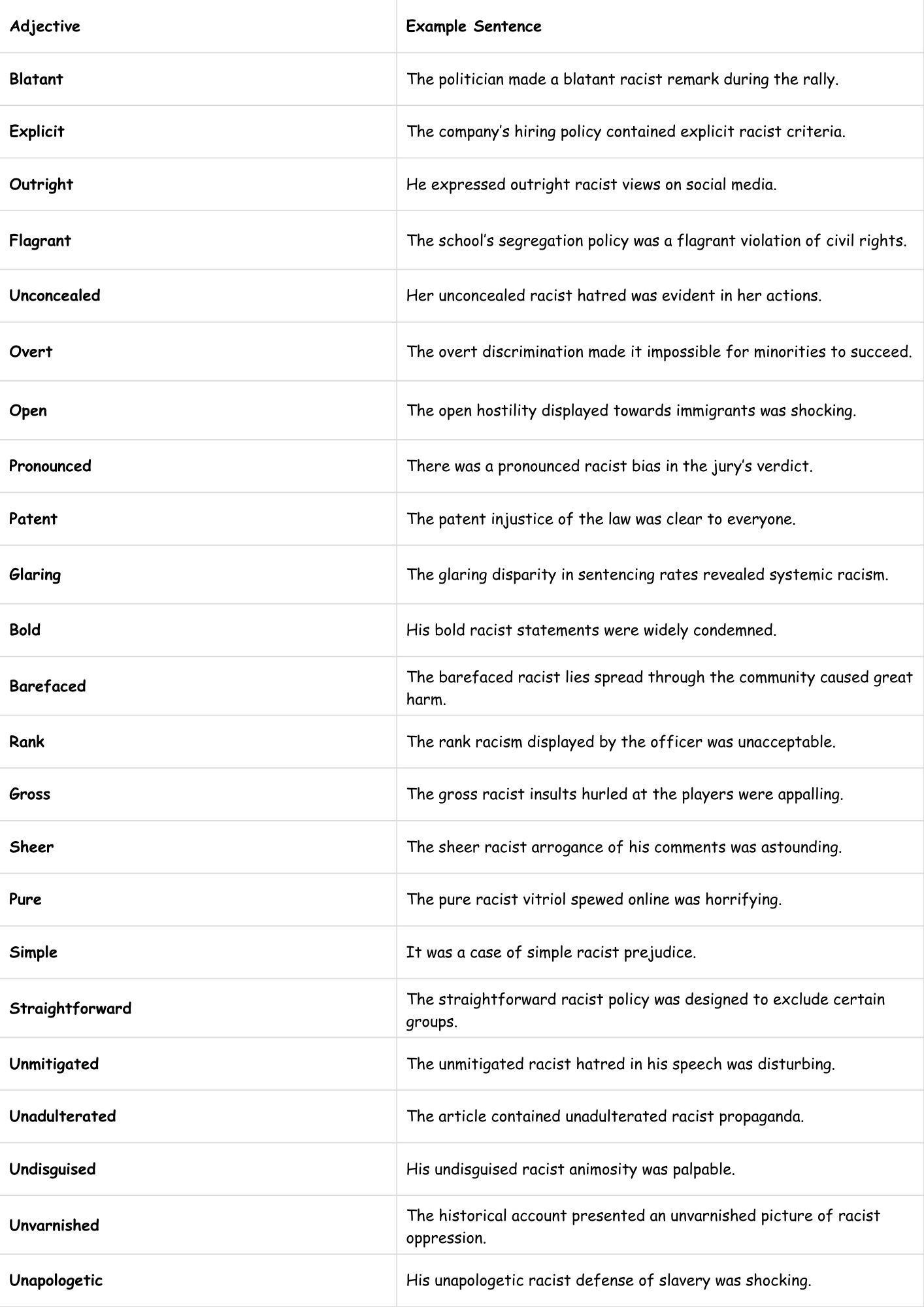 Adjectives for Racism