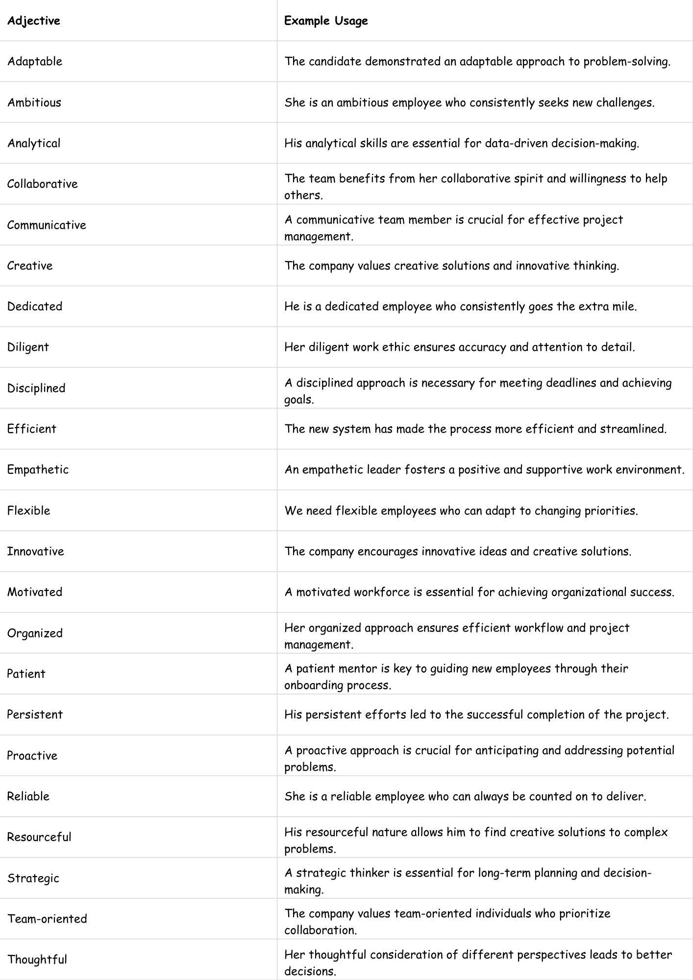 Adjectives for Describing HR