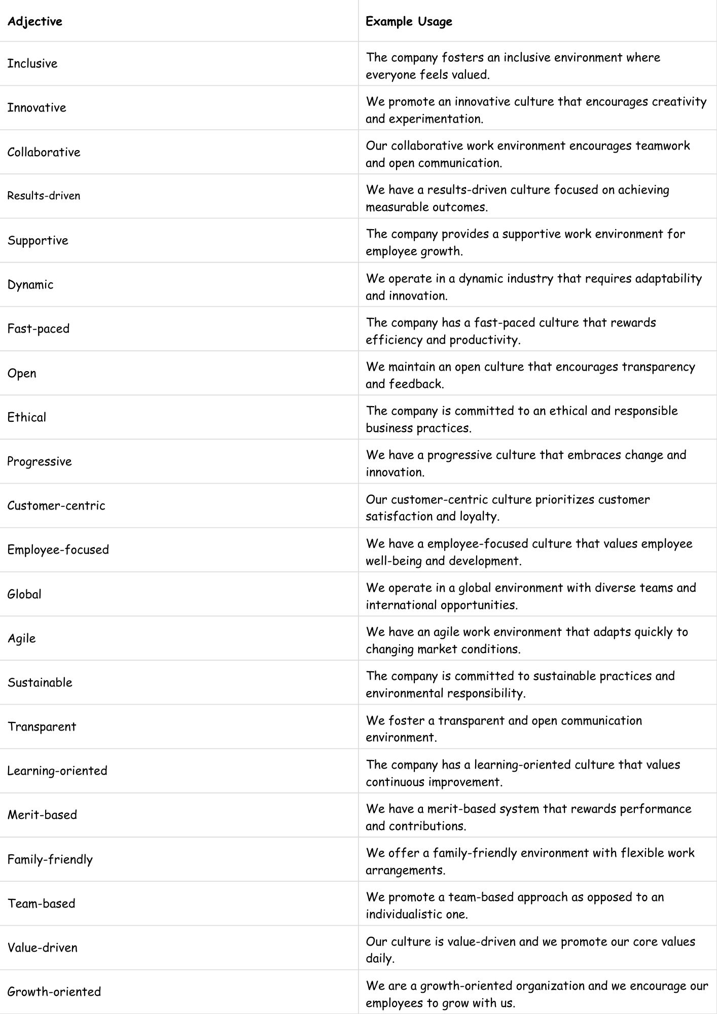 Adjectives for Describing HR