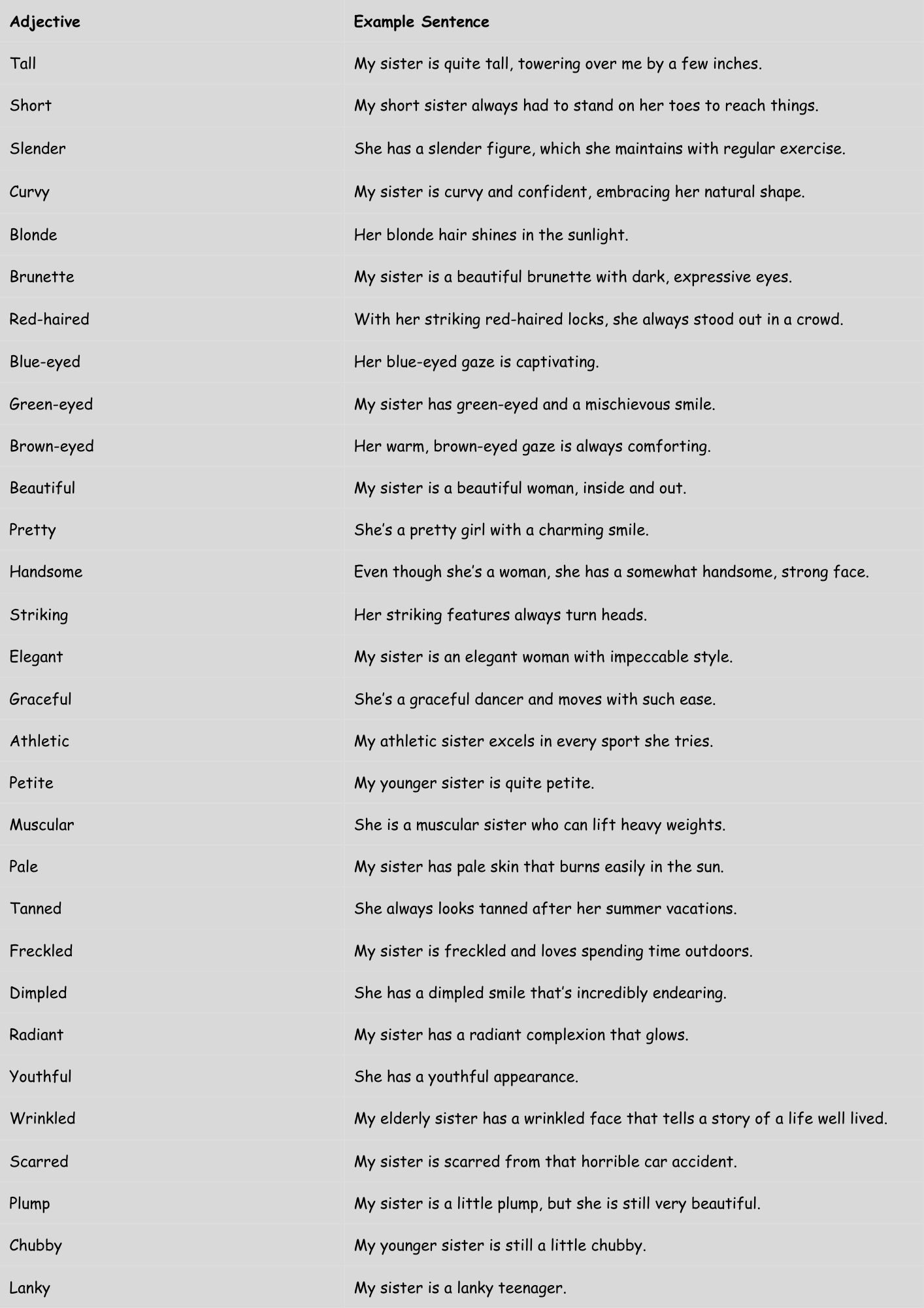 Adjectives for Sister