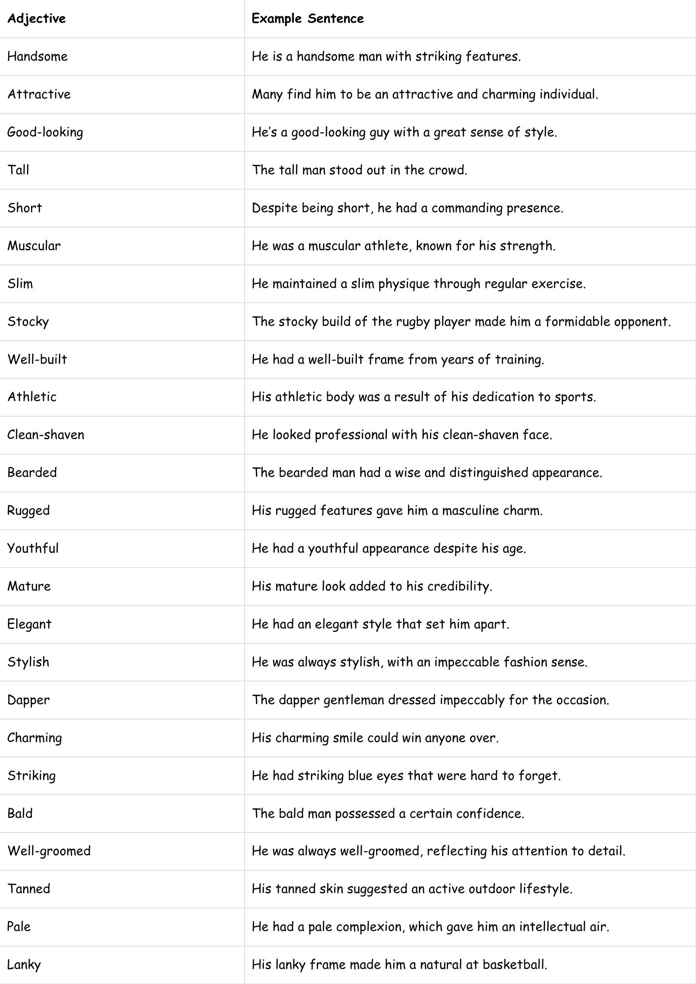 Adjectives for Guys