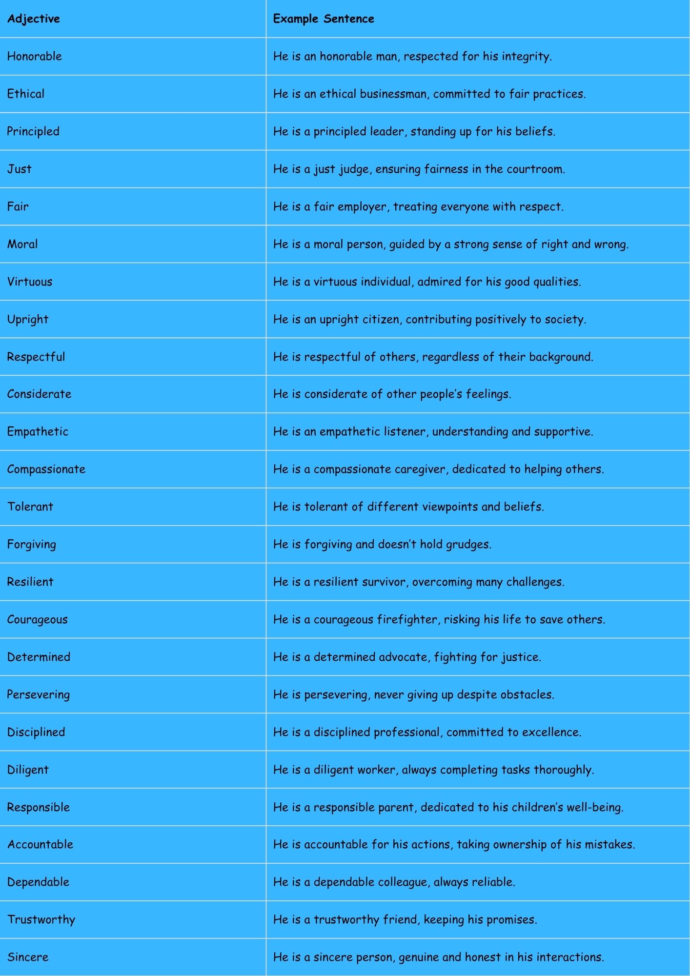 Adjectives for Guys