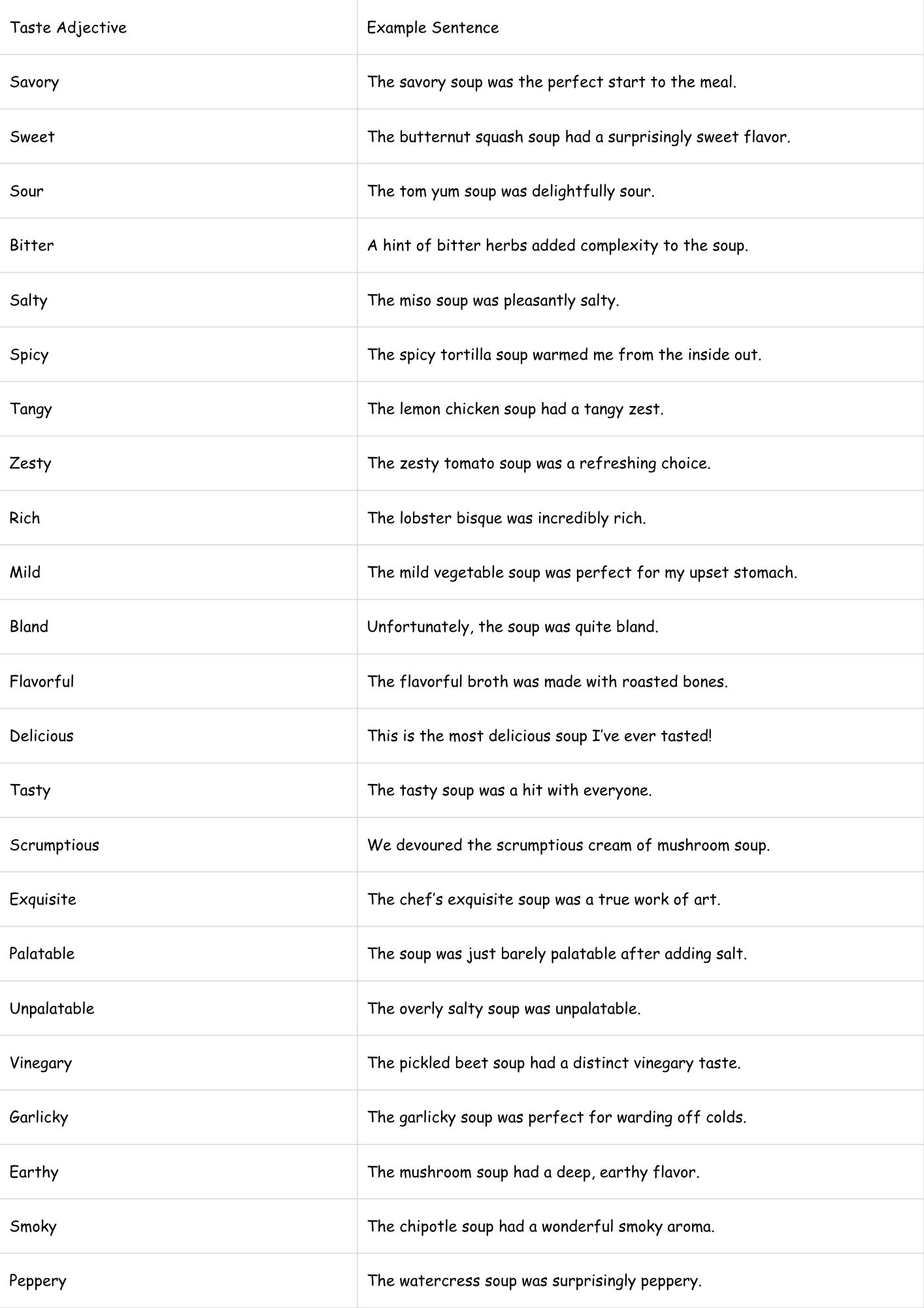 Adjectives for Guys