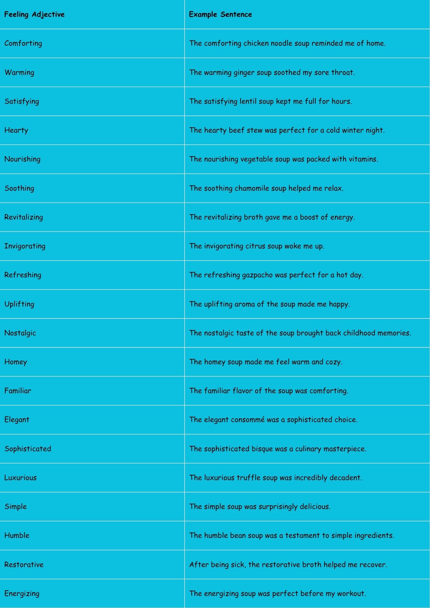 Adjectives for Guys