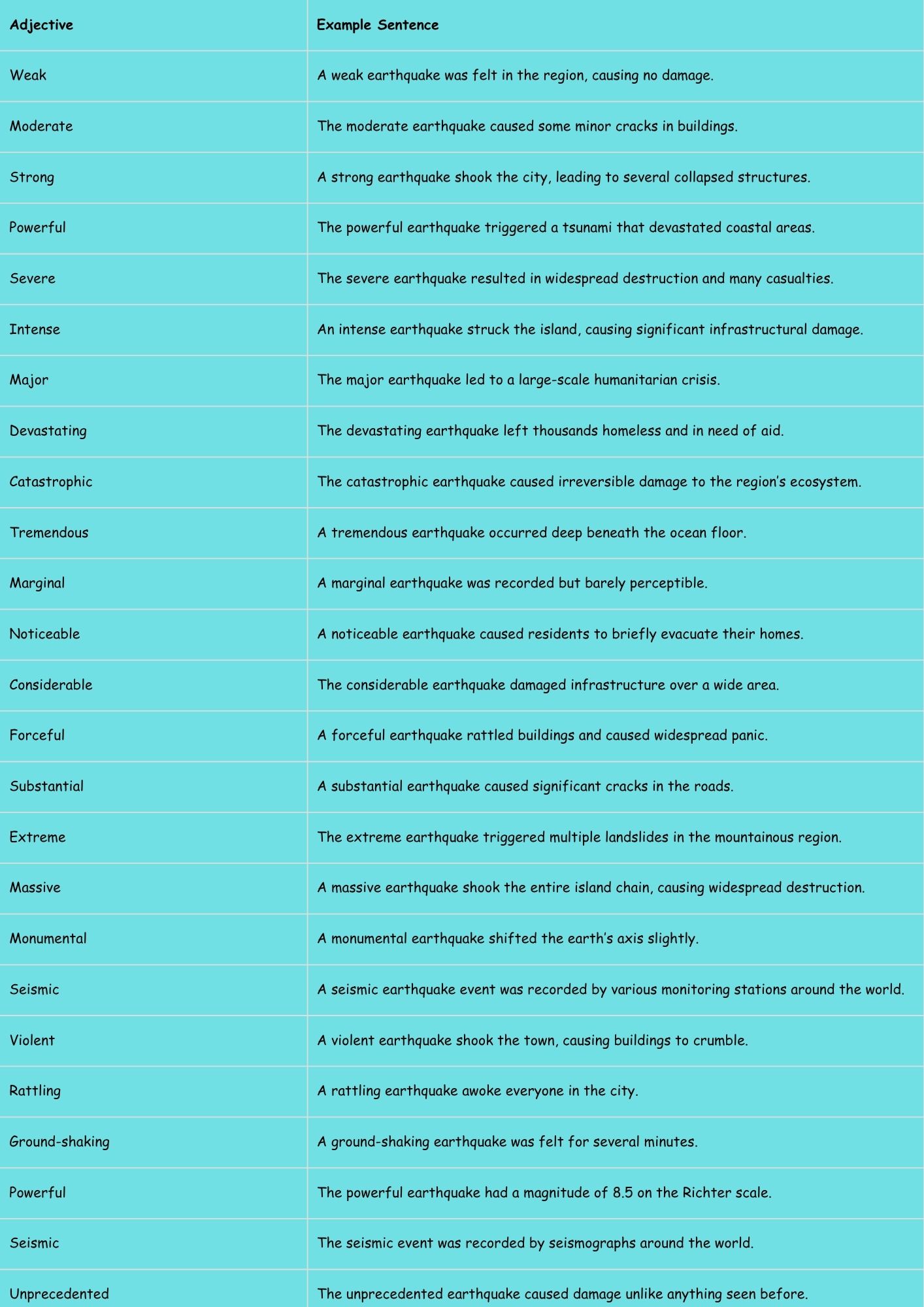 adjective for earthquake 
