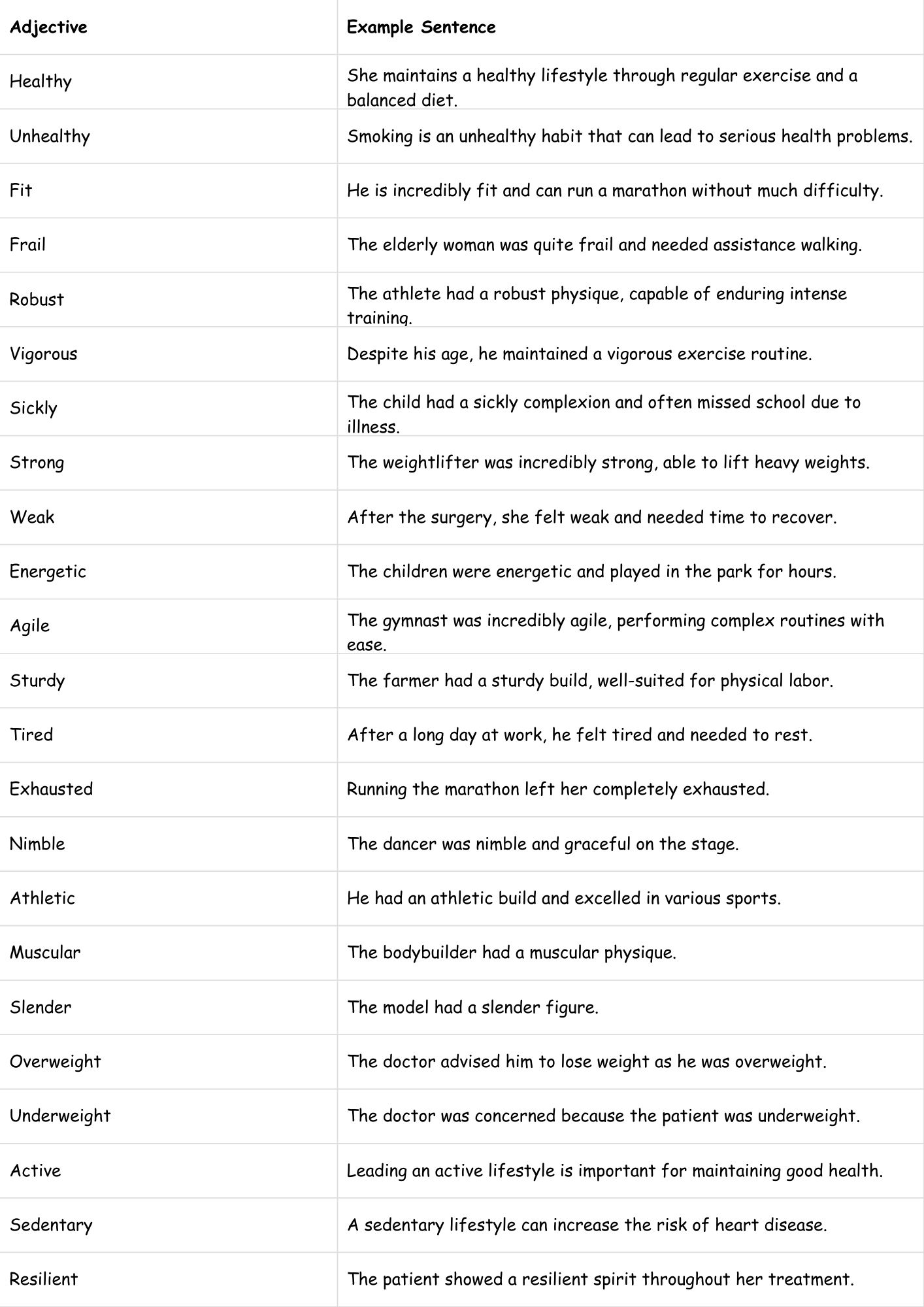 Adjectives for Health