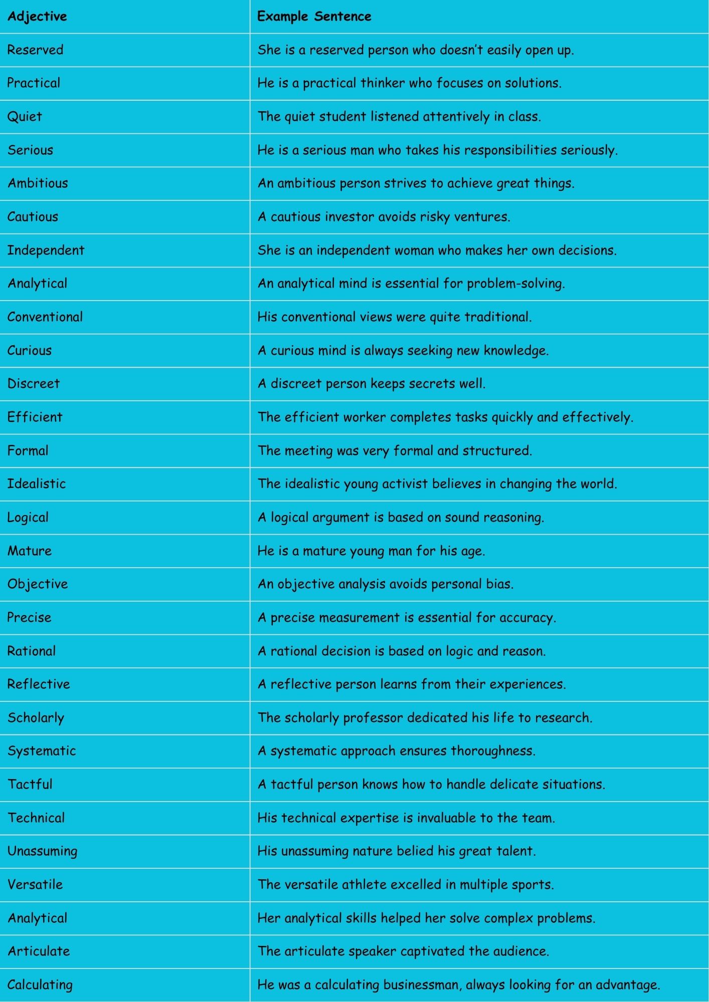 Adjectives for Personality